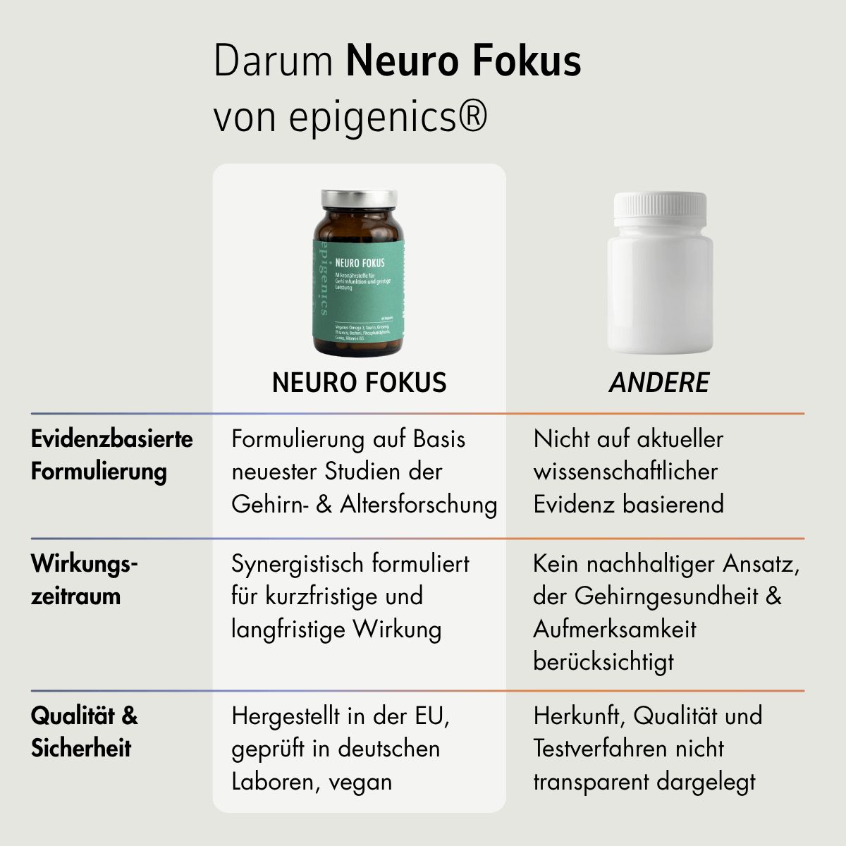 epigenics® Neuro Fokus - Nährstoffkomplex für mentale Performance und Unterstützung der Gehirngesund