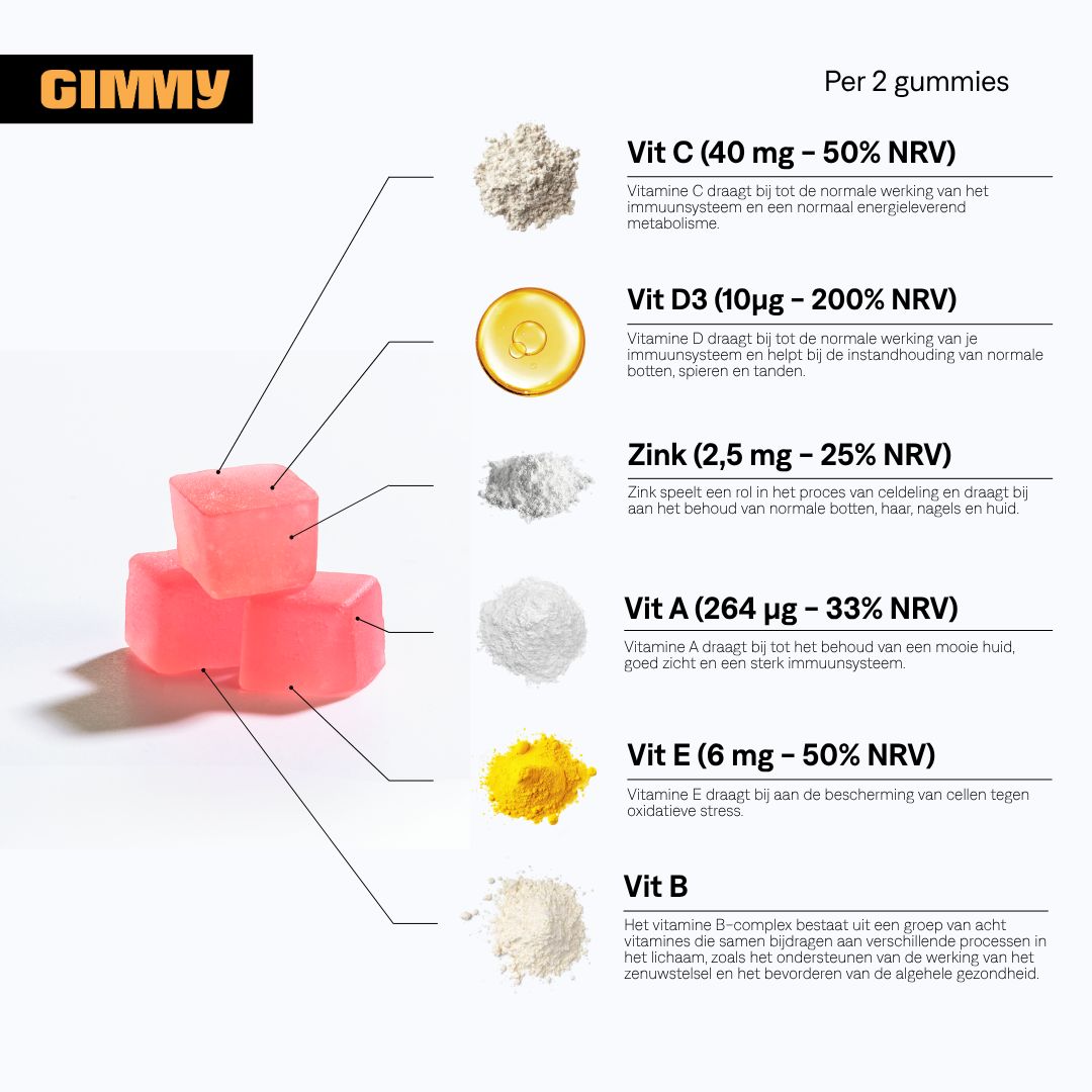 Infografik. "Per 2 gummies". Gezeigt werden Inhaltsstoffe: Vitamin C, D3, Zink, A, E, B. Gummibärchen.