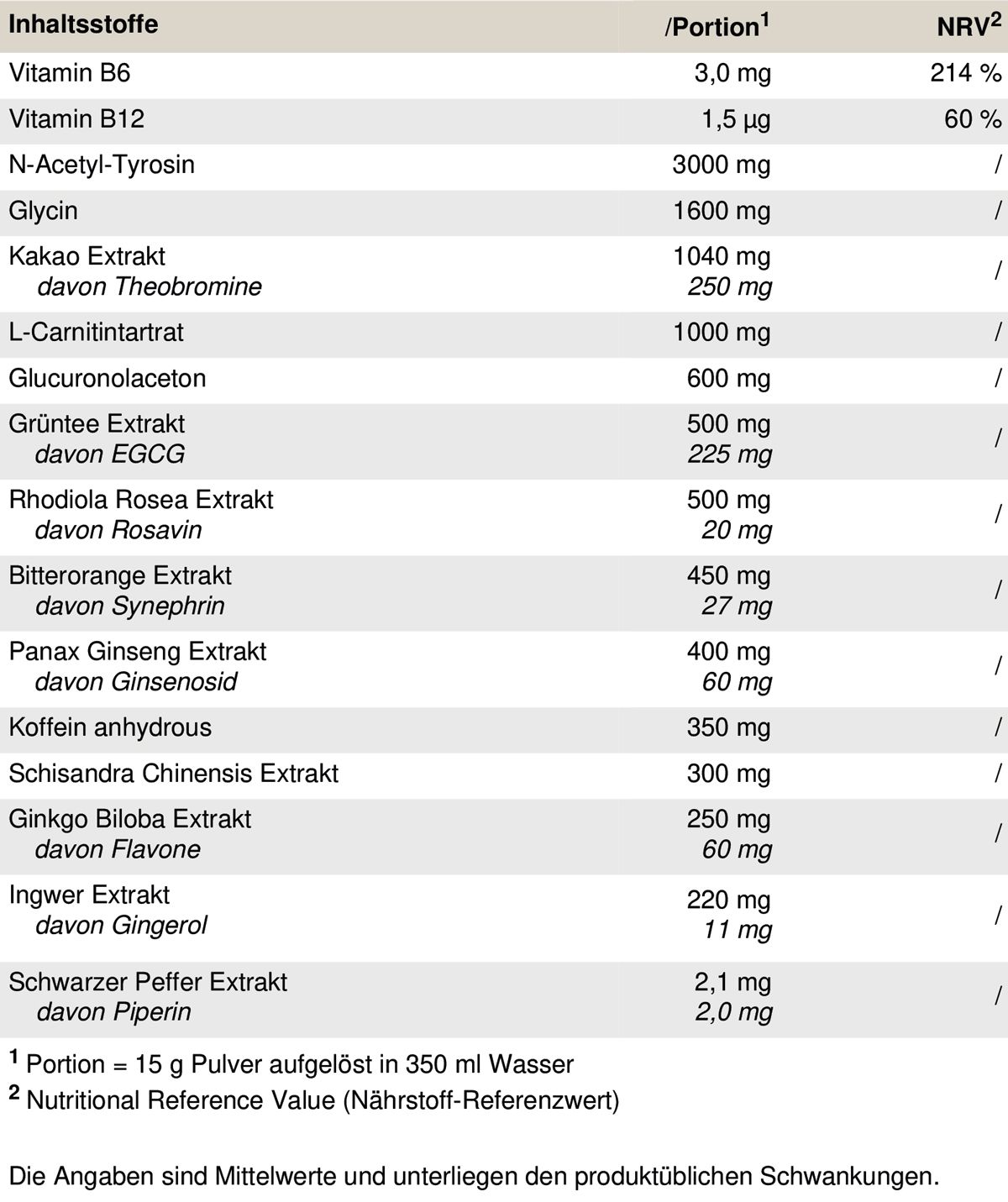 Nährwerttabelle mit Inhaltsstoffen und Nährwertangaben für PEAK Epic Rage. Enthält Vitamin B6, B12, Glycin, etc.