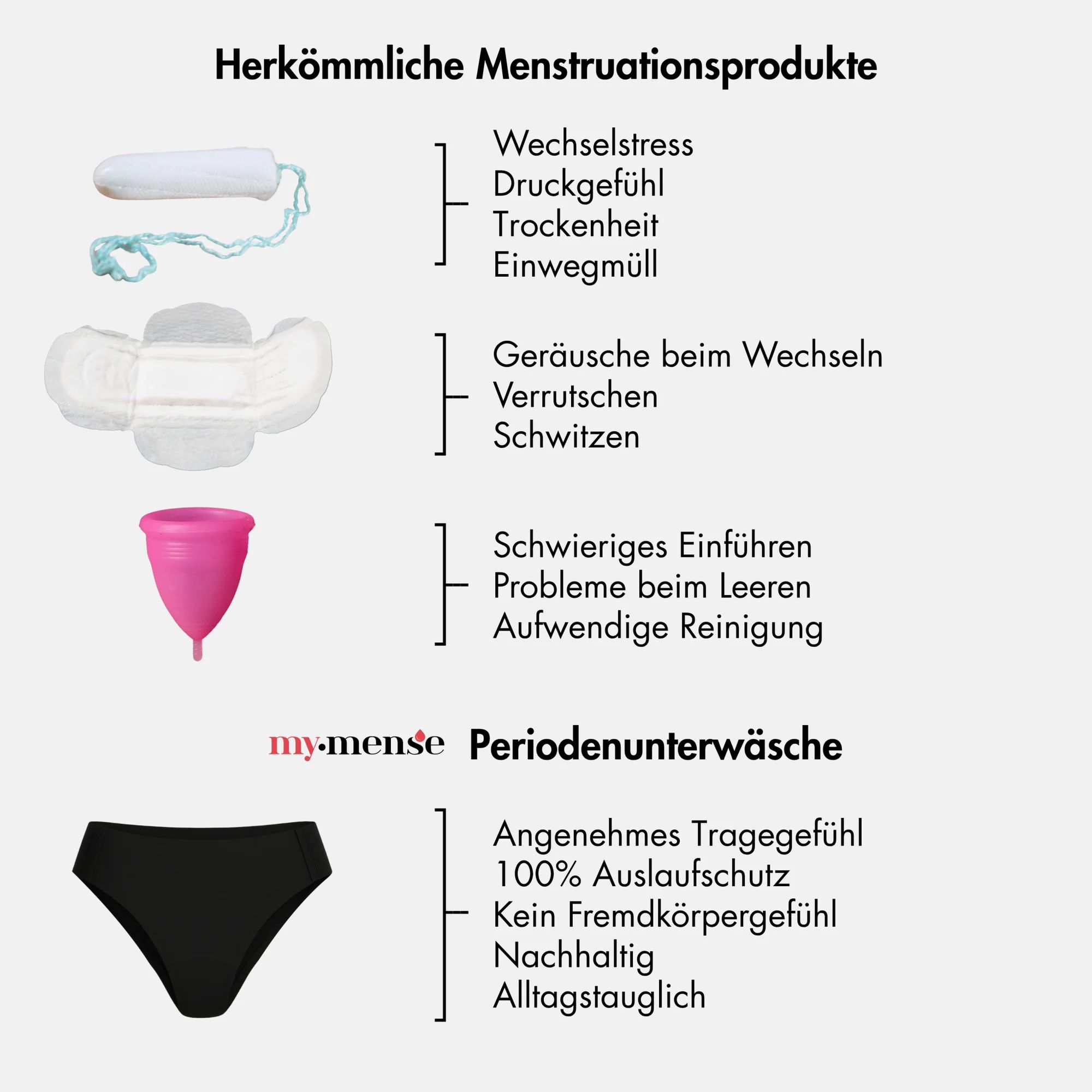 mymense Periodenunterwäsche Starter Package