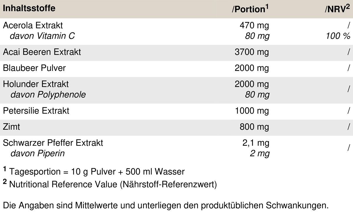 PEAK Natural Antioxidants