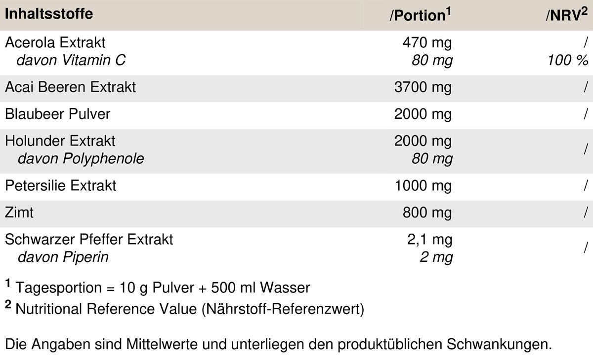 Peak Natural Antioxidants 0,3 kg Pulver