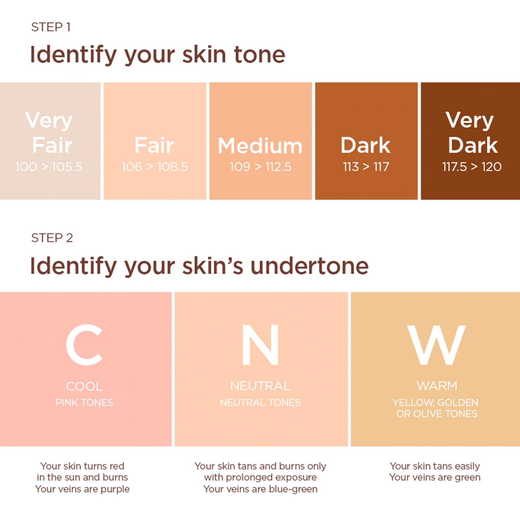 Anleitung zur Bestimmung des Hauttons und Untertons für Make-up.