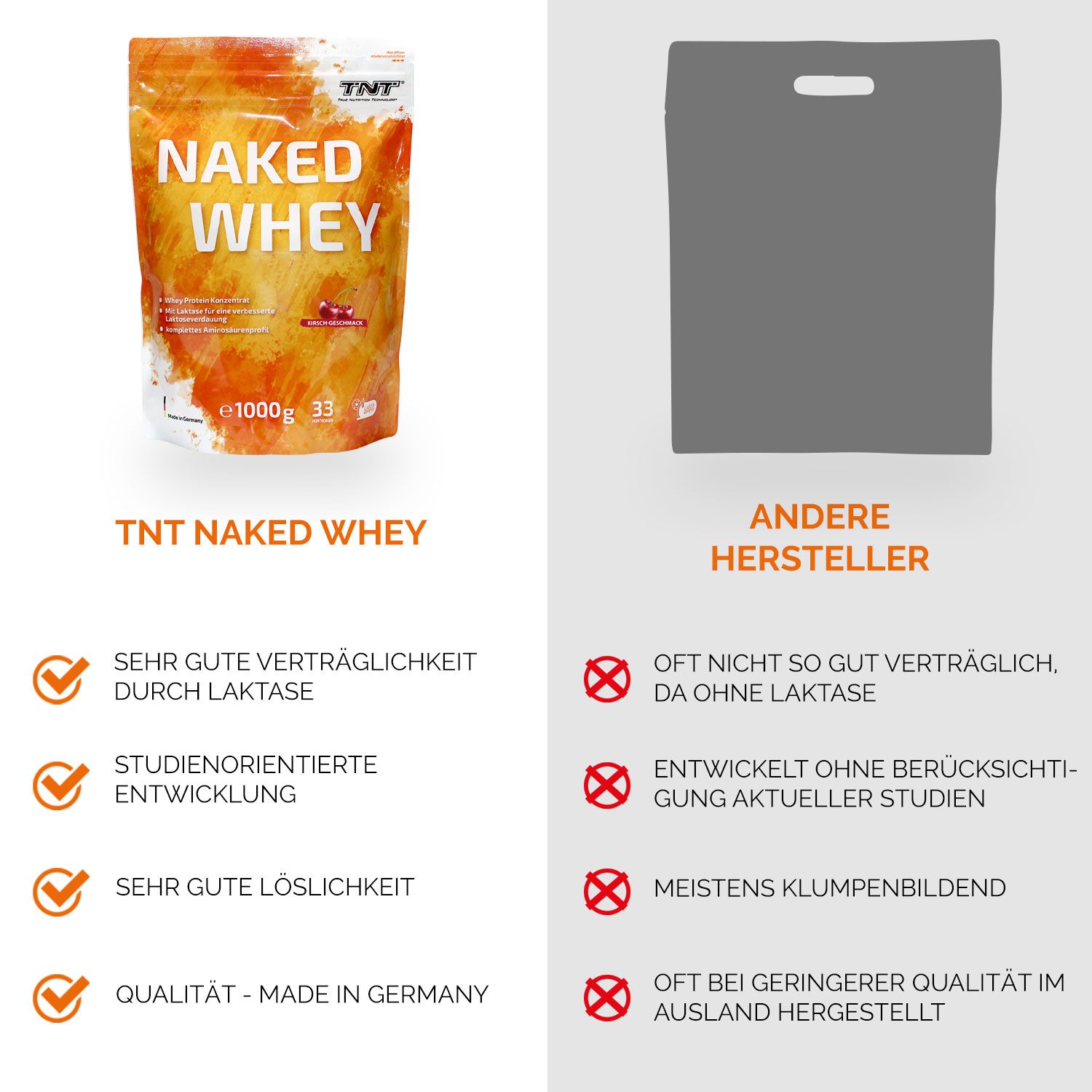 Vergleich: TNT Naked Whey vs. andere Hersteller. Sehr gute Verträglichkeit durch Laktase. Qualität - Made in Germany.
