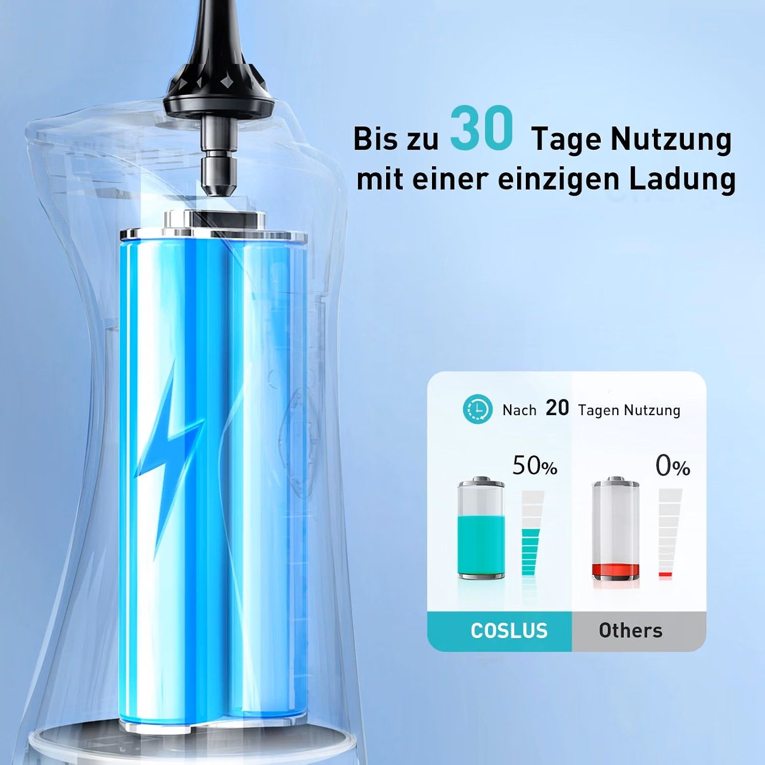 Kabellose Munddusche: Bis zu 30 Tage Nutzung mit einer Ladung. Ladeanzeige zeigt 50% vs. 0% nach 20 Tagen.