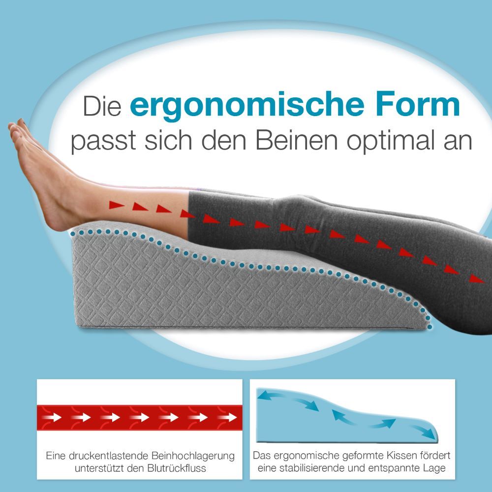 Beine auf einem grauen Venenkissen. Text: Die ergonomische Form passt sich den Beinen optimal an. Rote Pfeile.
