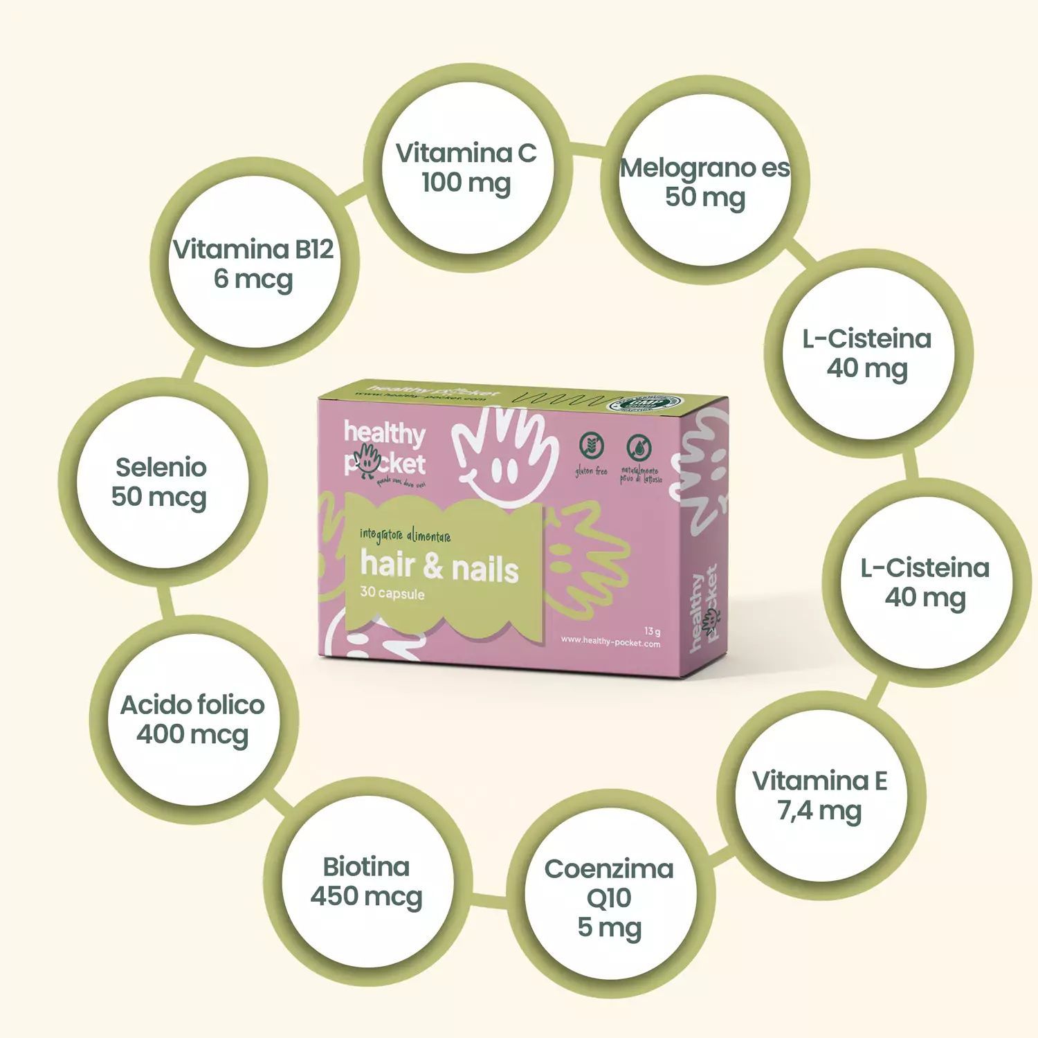 Verpackung für Hair & Nails Kapseln mit Übersicht der Wirkstoffe.