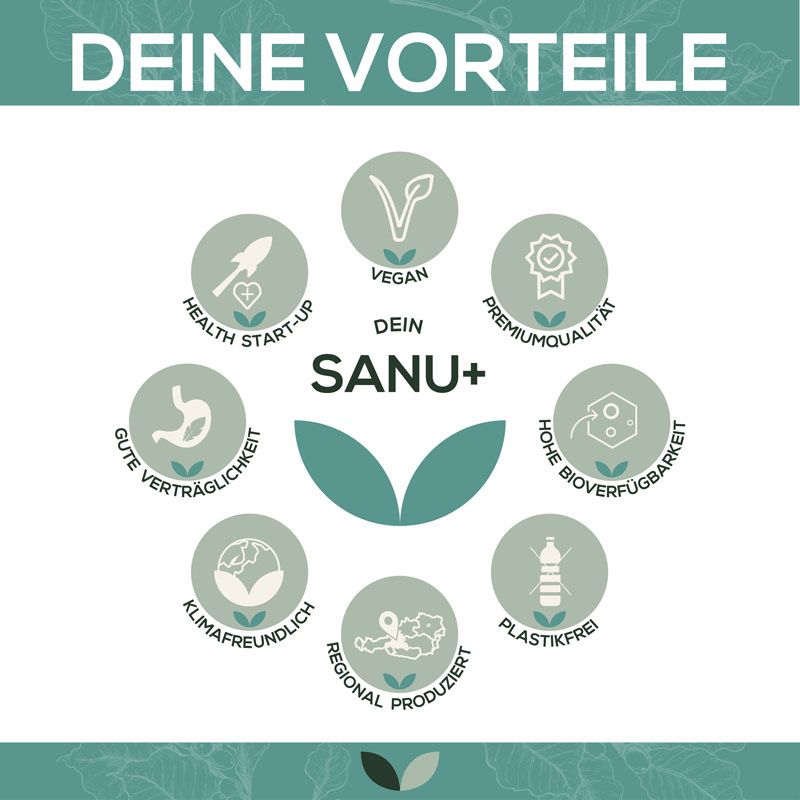 Infografik: Vorteile von Sanutrition: Vegan, Premiumqualität, gute Verträglichkeit, klimafreundlich, etc.