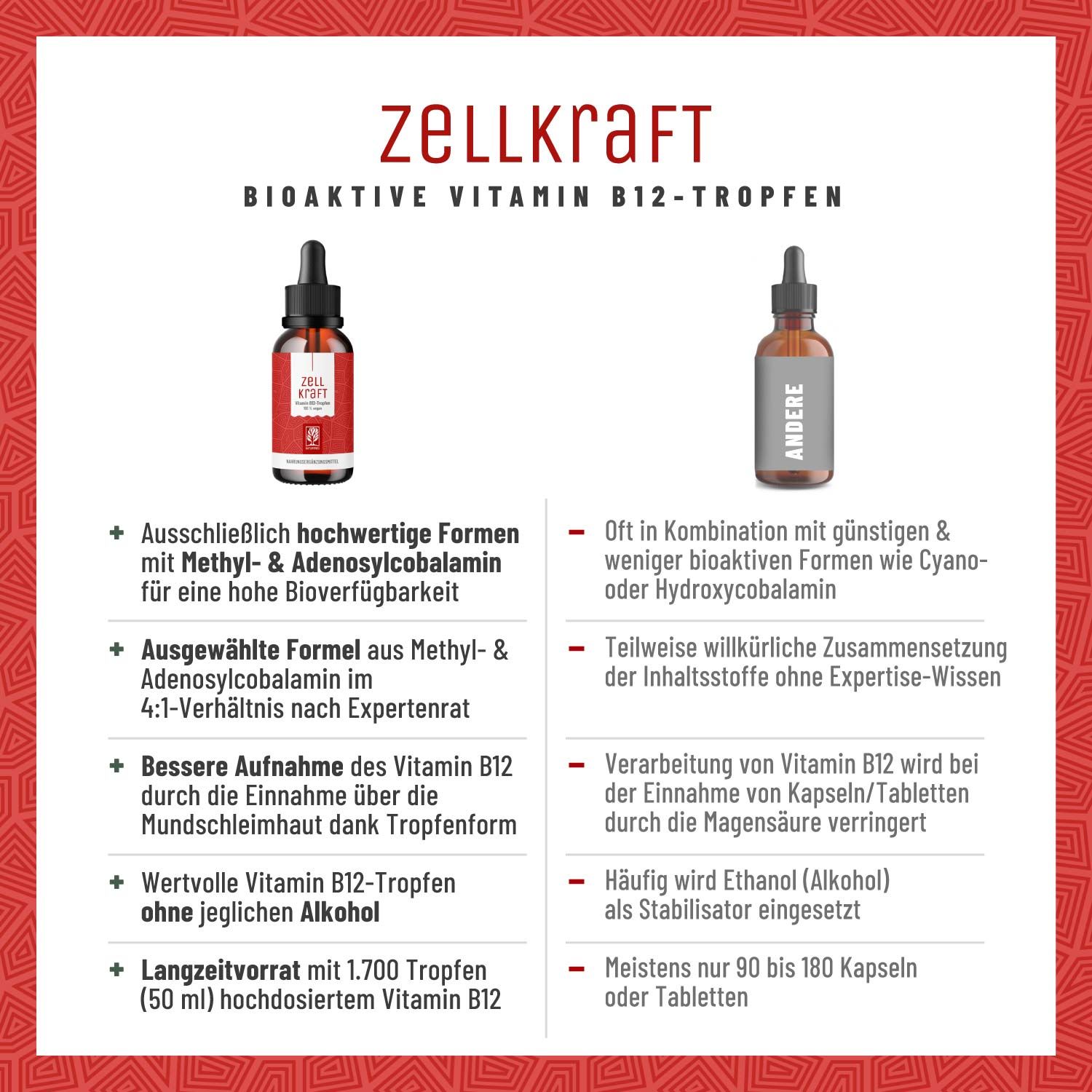 Vitamin B12 Tropfen ohne Alkohol - Zellkraft - NATURTREU®