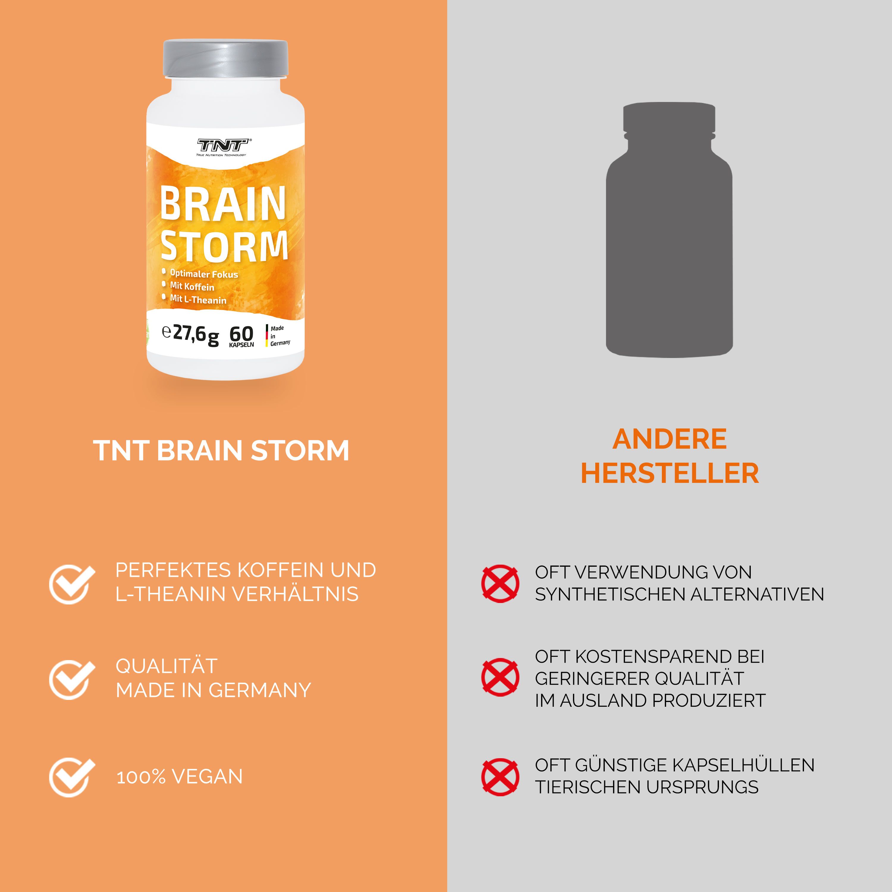 Vergleich von TNT Brain Storm und einem anderen Produkt. Text: BRAIN STORM, 60 Kapseln.