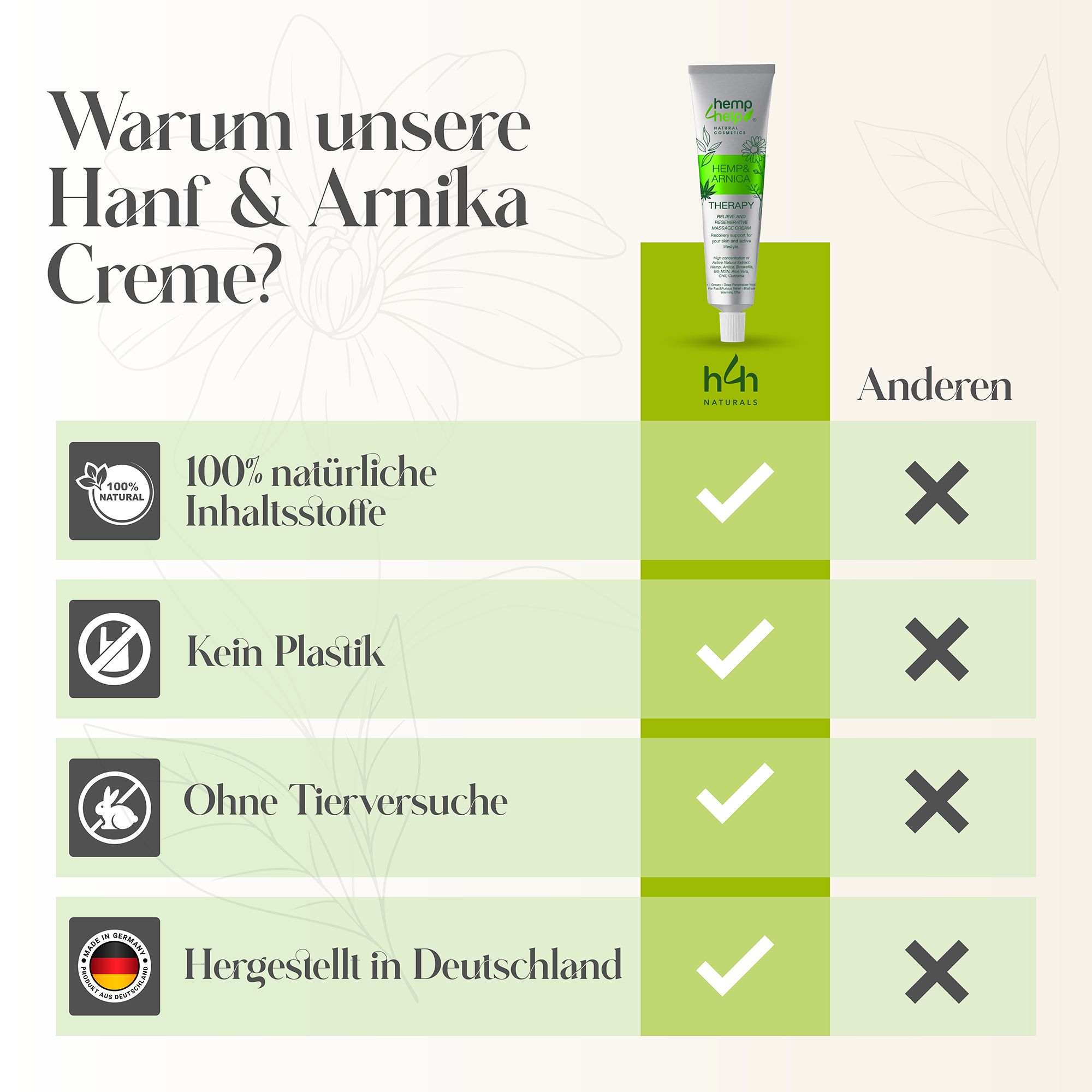 Vergleichstabelle: 100% natürliche Inhaltsstoffe, kein Plastik, ohne Tierversuche, hergestellt in Deutschland. H4H Naturals®