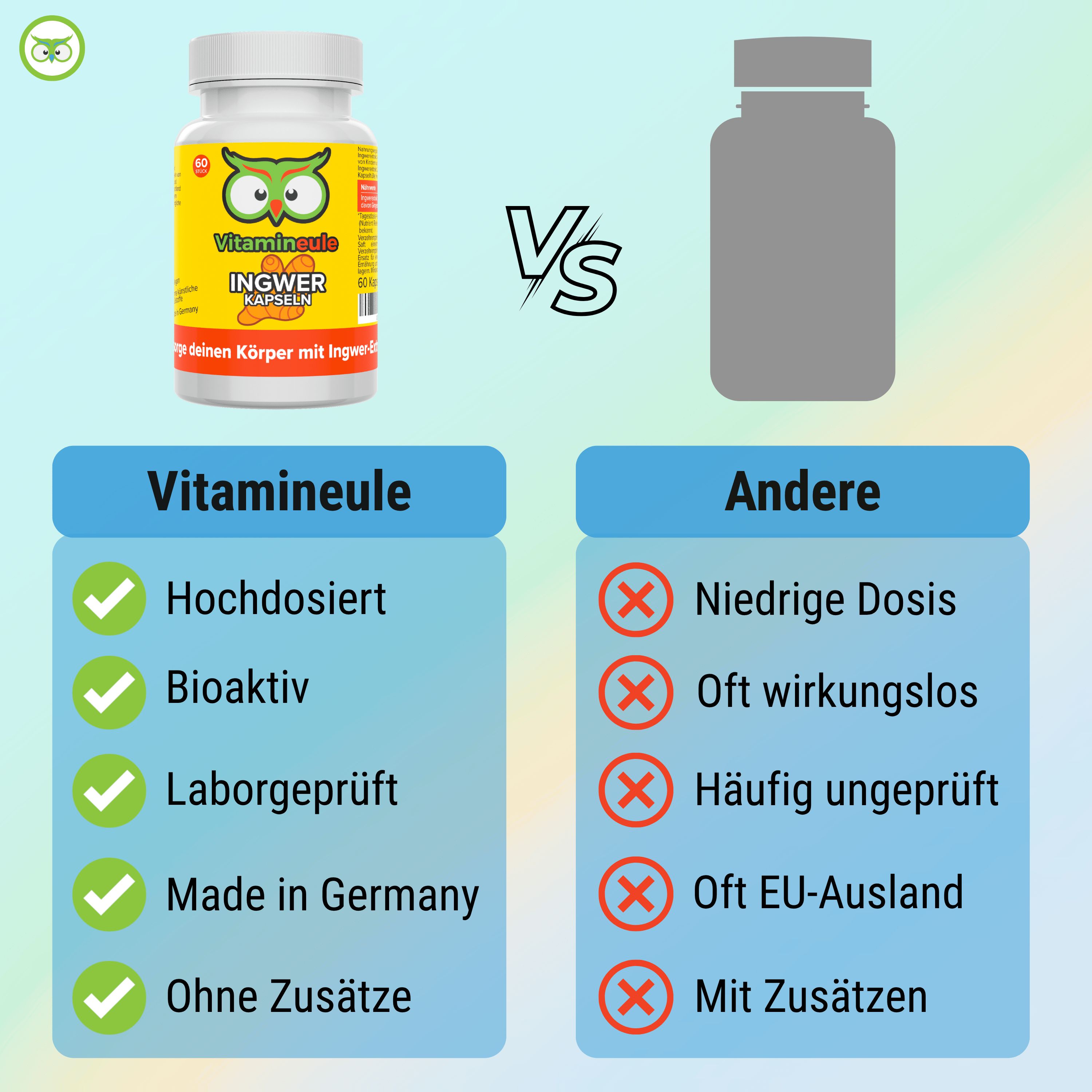 Vergleichstabelle: Vitamineule® vs. Andere. Vitamineule®: Hochdosiert, Bioaktiv, Laborgeprüft, Made in Germany, Ohne Zusätze. Andere: Niedrige Dosis, etc.