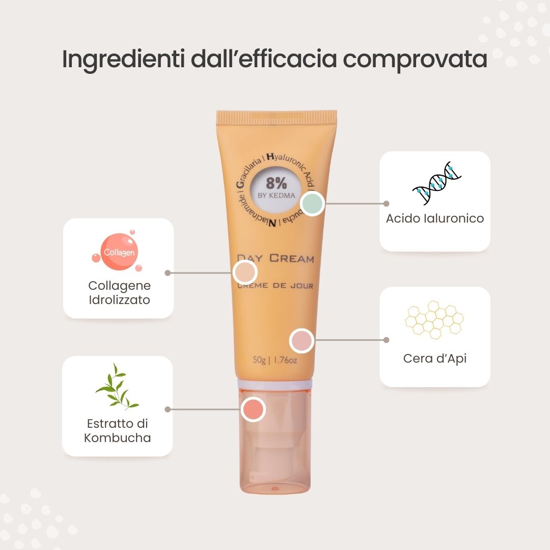 Tubo di crema giorno con grafici degli ingredienti. 8% by Kedma. Ingredienti: acido ialuronico, collagene, cera d'api, estratto di kombucha.
