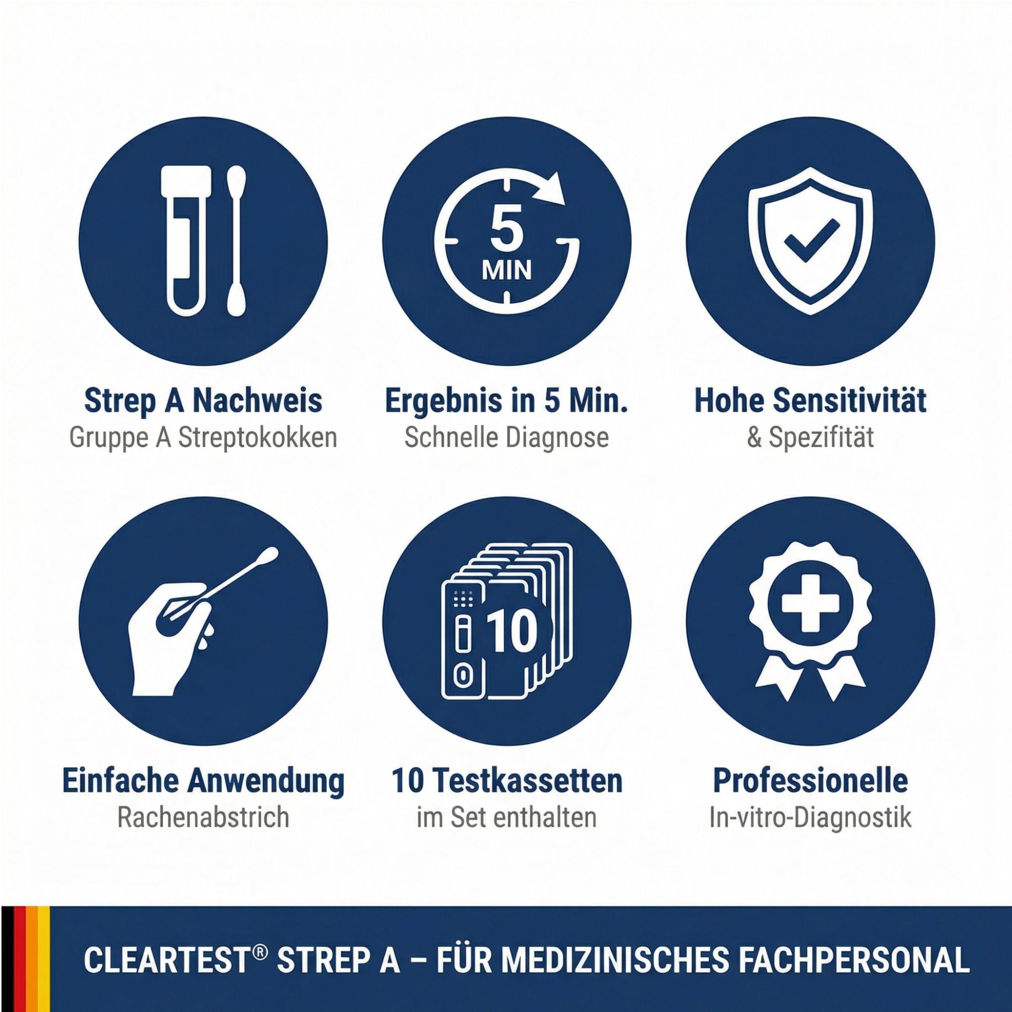 Grafik mit Icons: Streptokokken-Nachweis, Ergebnis in 5 Min., hohe Sensitivität, einfache Anwendung, 10 Testkassetten, professionelle In-vitro-Diagnostik.