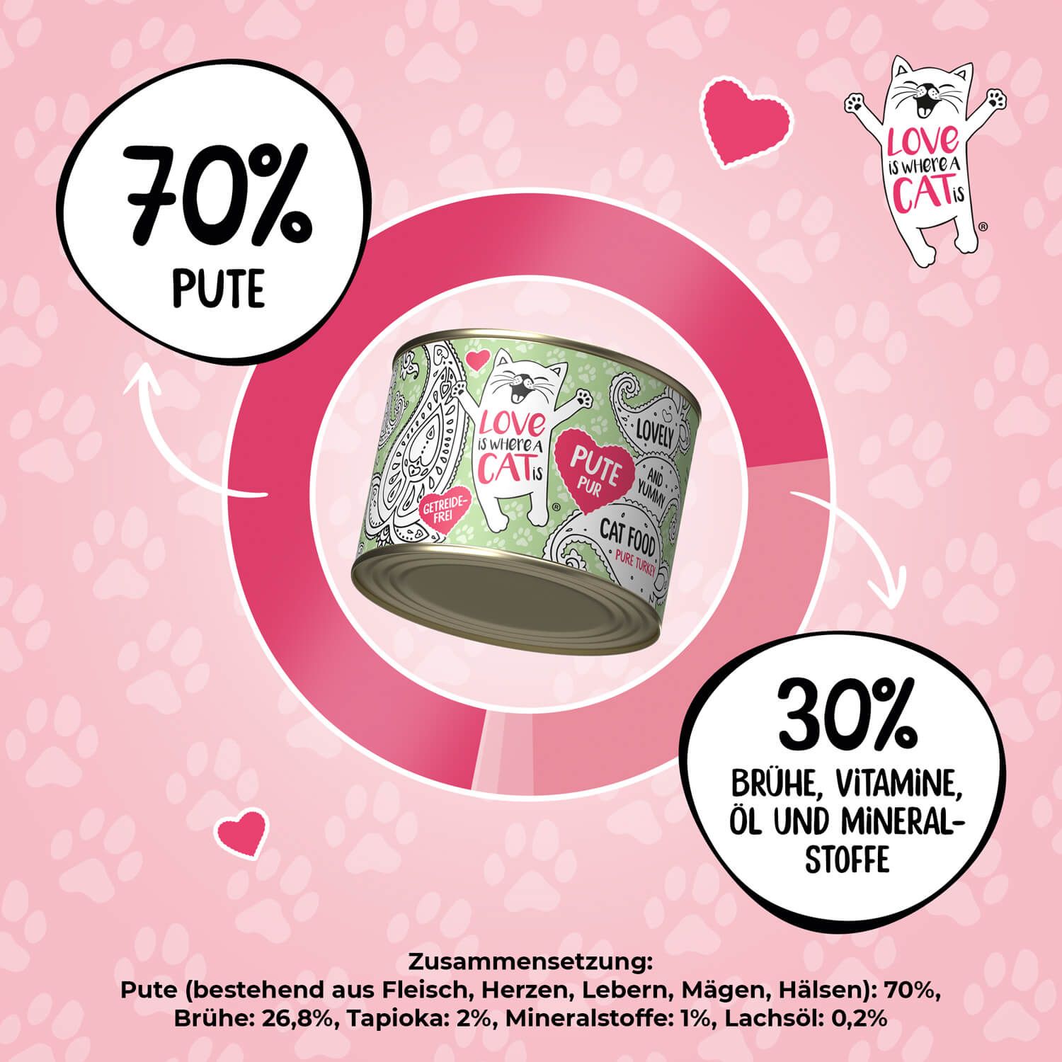 Love is where a cat is® Pute pur