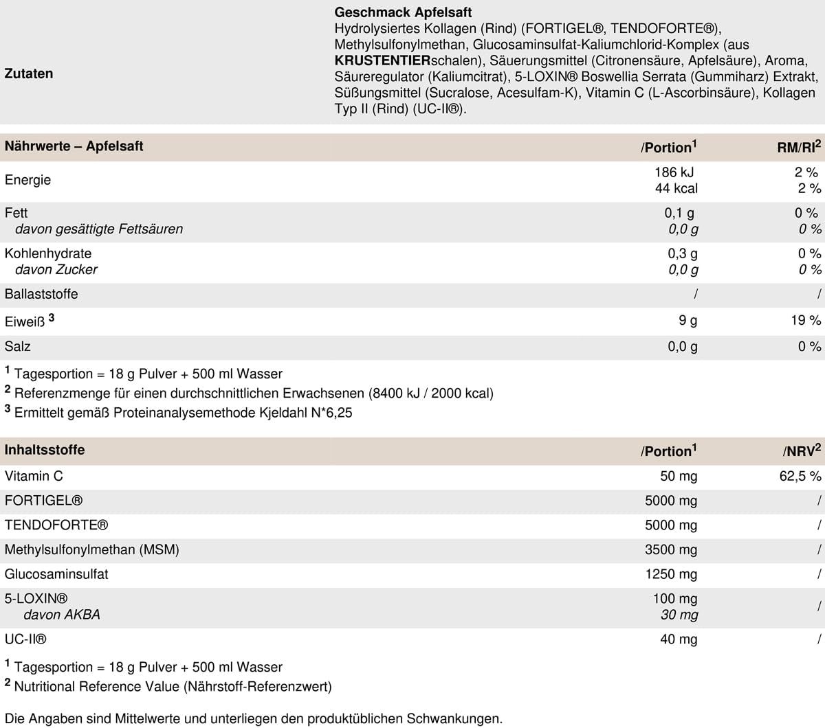 Peak Gelenk Support 0,36 kg Pulver