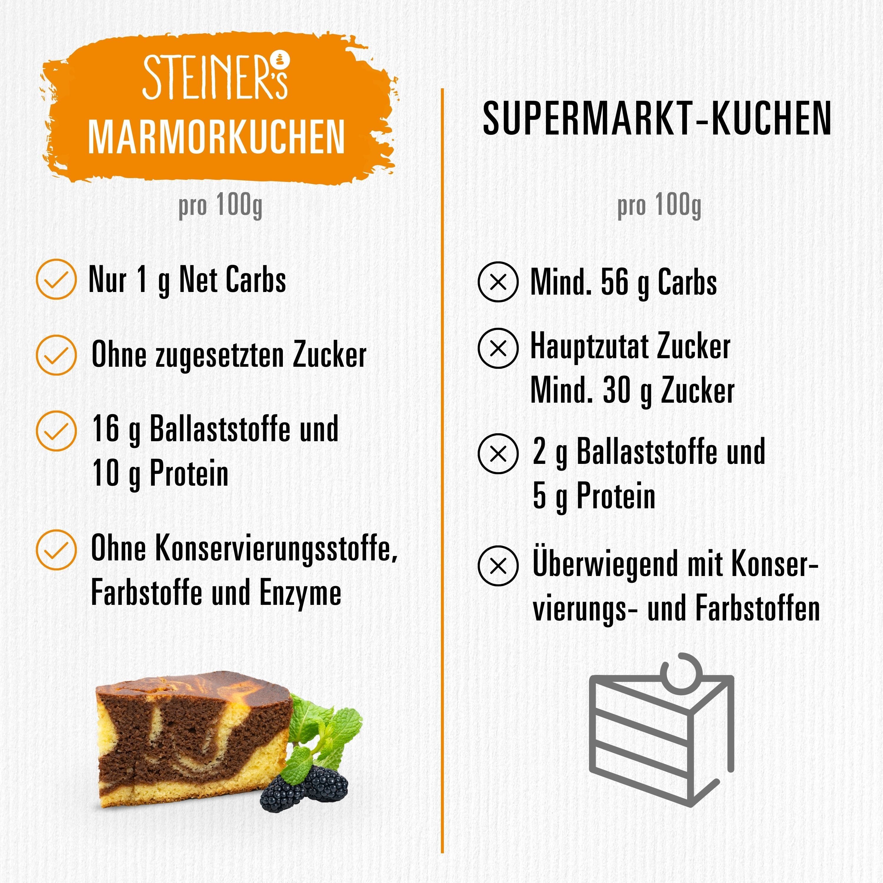 Low Carb Marmorkuchen 20 g   Shop Apotheke