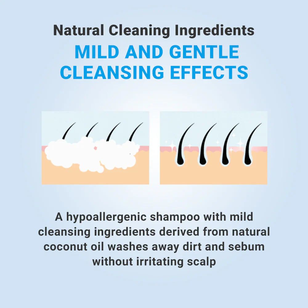 Grafik: Haare vor und nach der Reinigung. Text: Natürliche Reinigungsmittel, milde Reinigungseffekte. Hypoallergenes Shampoo.