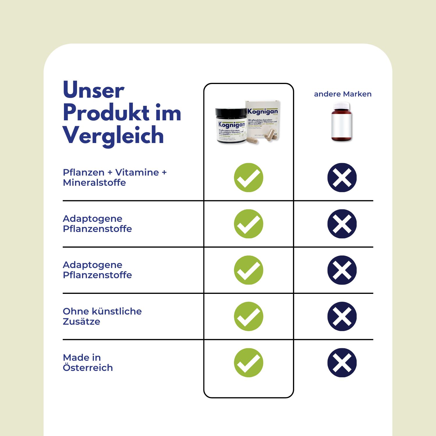 Kognigan Fokus - für Gehirn, Konzentration und Gedächtnis - mit Pflanzenextrakten & Vitaminen