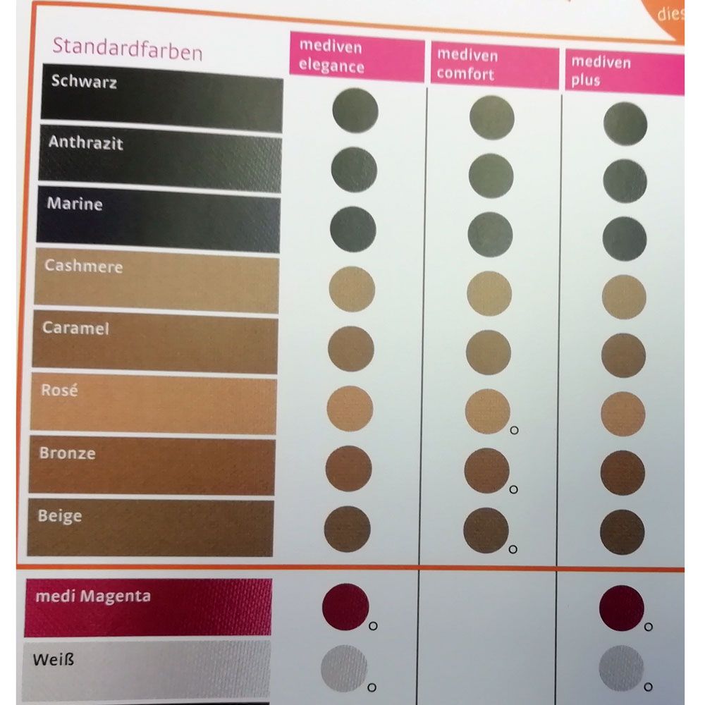 Farbtabelle für mediven Strümpfe. Verschiedene Farbtöne für mediven elegance, comfort und plus. Farben: Schwarz, Anthrazit, Marine, etc.