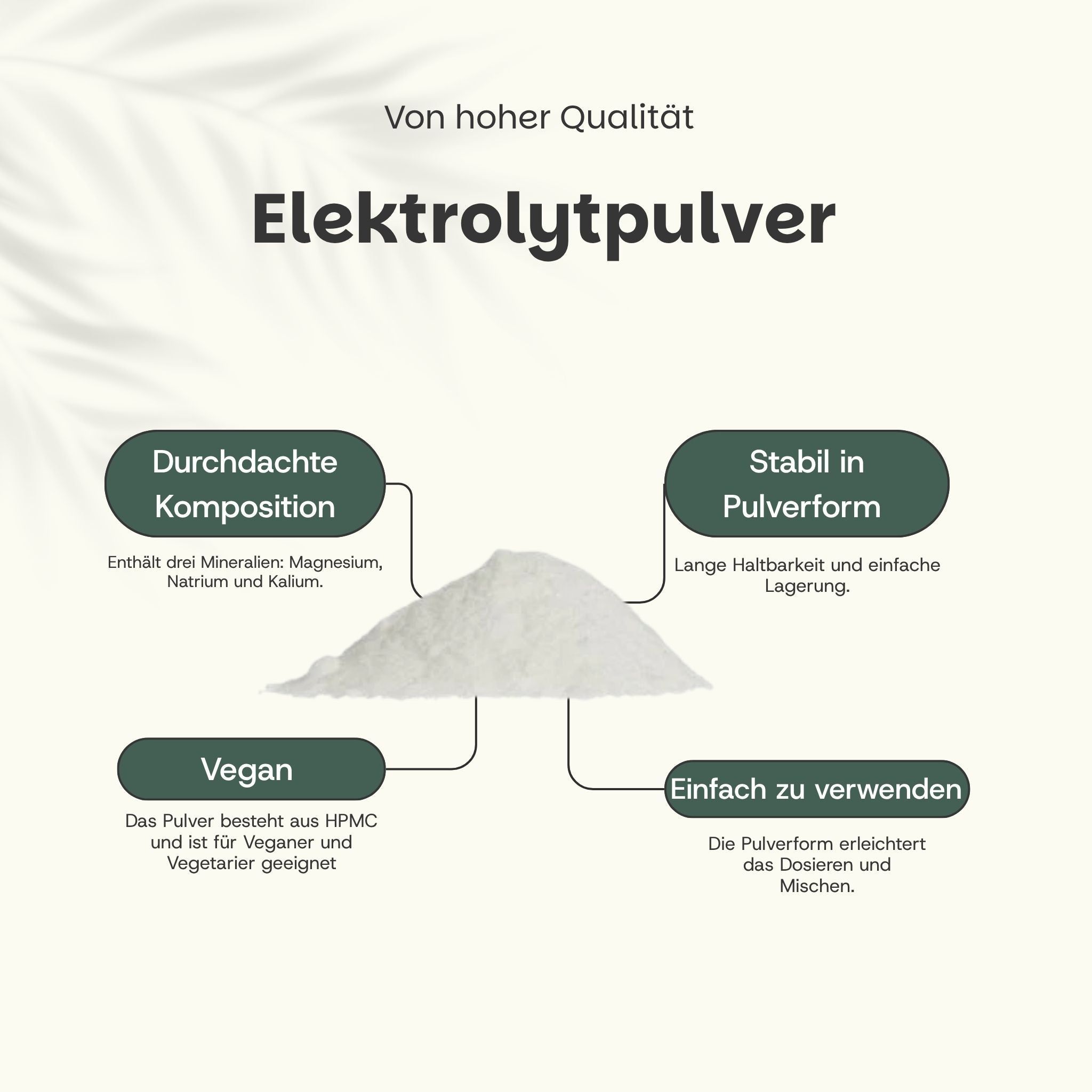 Beutel Cupplement Elektrolyte. Aufschrift: Elektrolyte, Limette, 500g. Enthält Natrium, Magnesium, Kalium. Ohne Zucker.