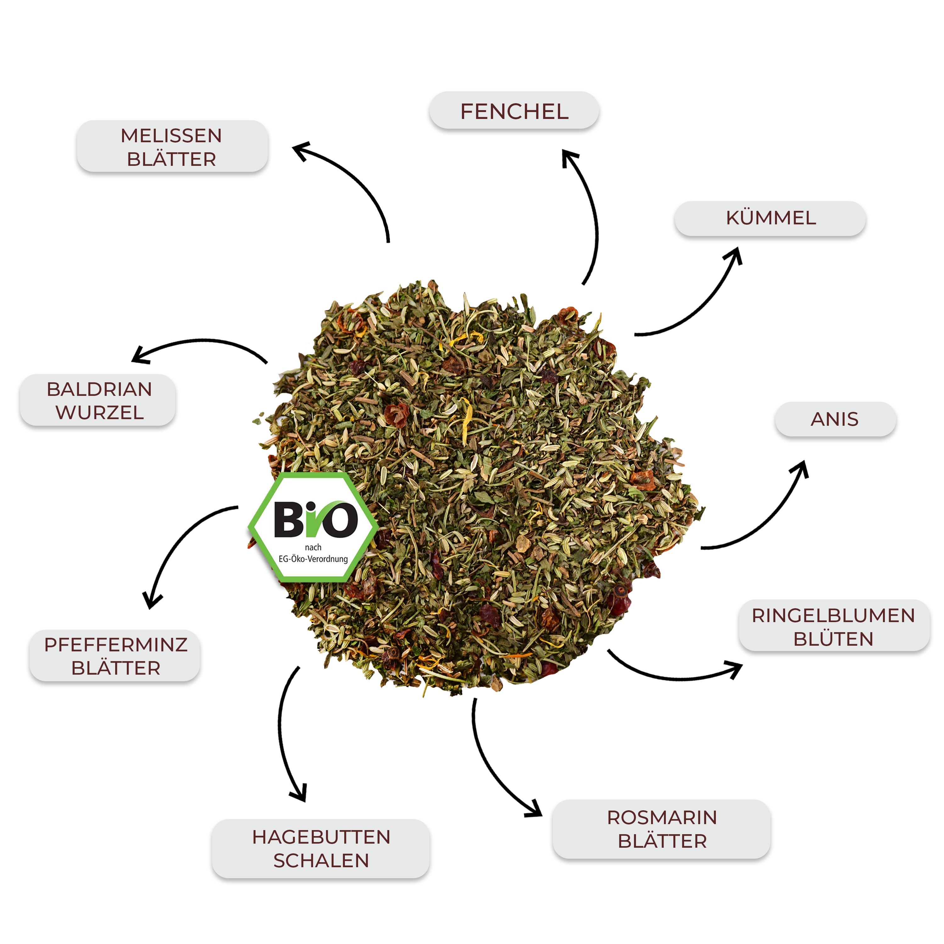Haufen loser Kräuter mit Bio-Siegel und Zutatenbeschriftung: Melissenblätter, Fenchel, Kümmel, Anis, Ringelblumen, Rosmarin, Hagebutten, Pfefferminz, Baldrian.