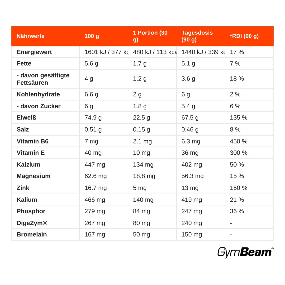 GymBeam Just Whey Molkenprotein aus Weidehaltung Pulver