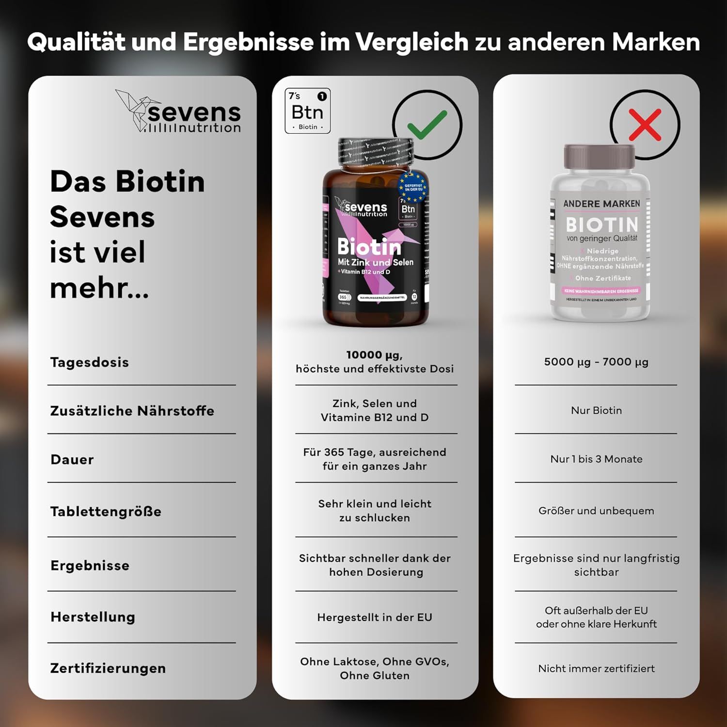 SEVENS NUTRITION Biotin Tabletten