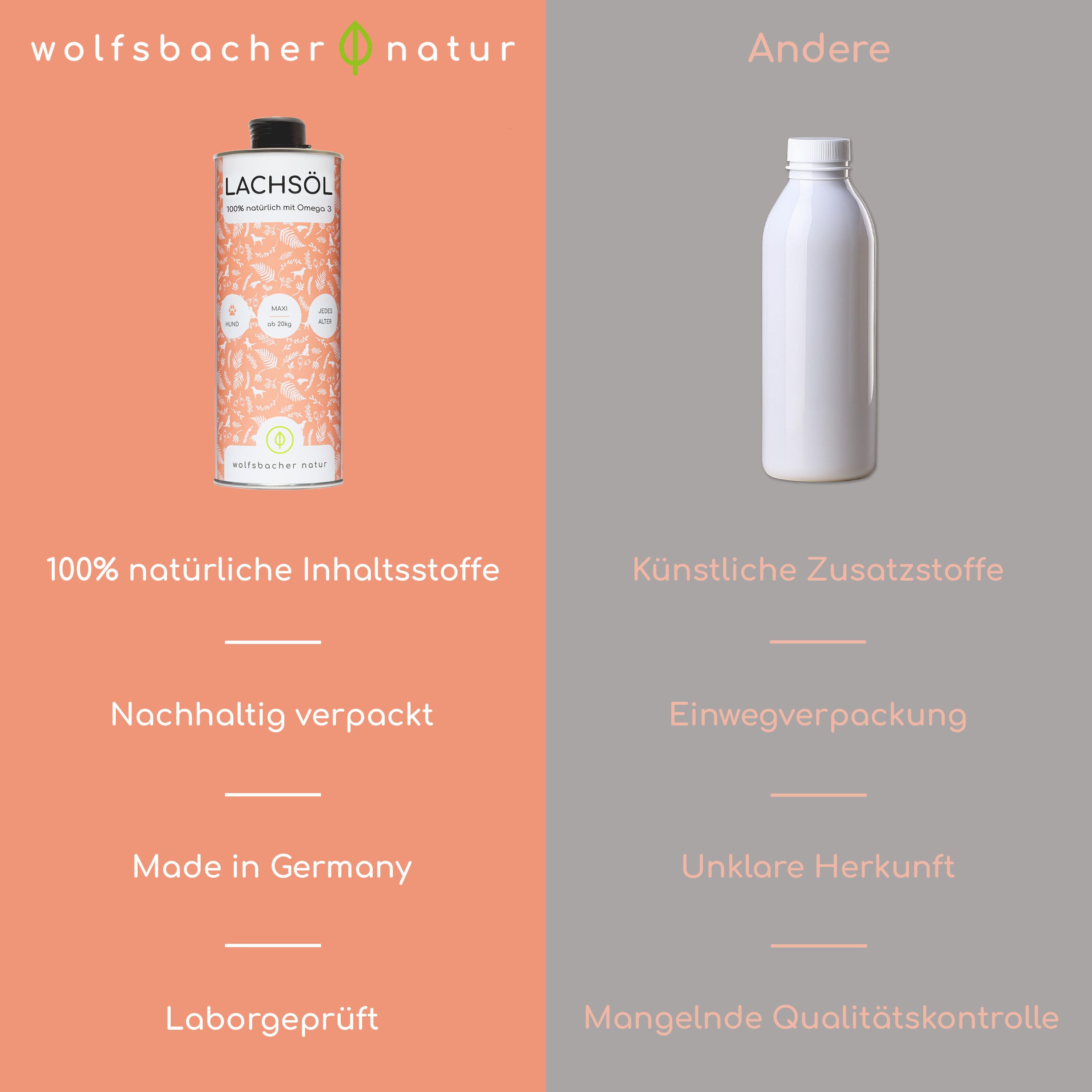 Vergleich: Lachsöl-Dose vs. andere Flasche. Aufschrift: 100% natürliche Inhaltsstoffe, nachhaltig verpackt, Made in Germany.