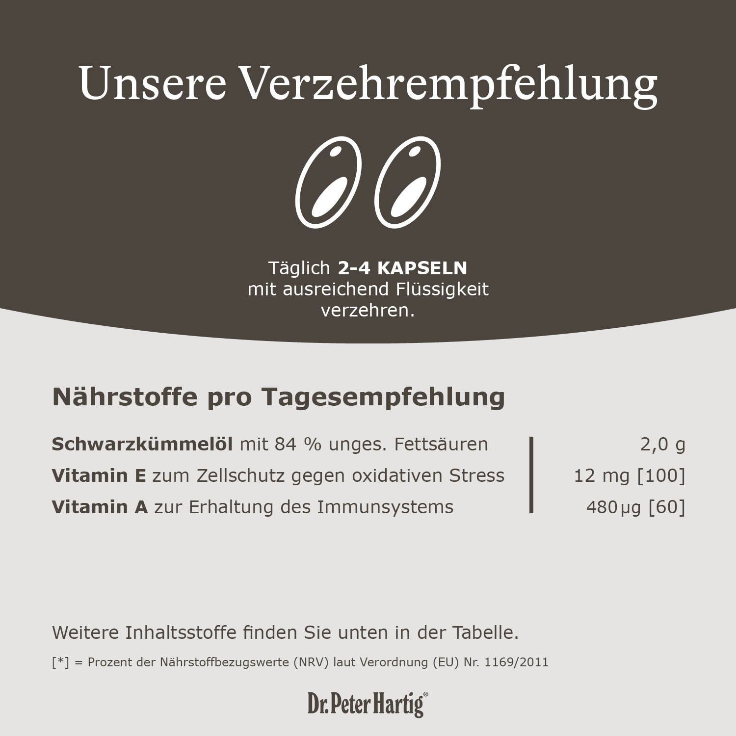 Text mit Informationen zu Kapseln. Text: Täglich 2-4 Kapseln. Nährstoffe pro Tagesempfehlung. Dr. Peter Hartig Logo.
