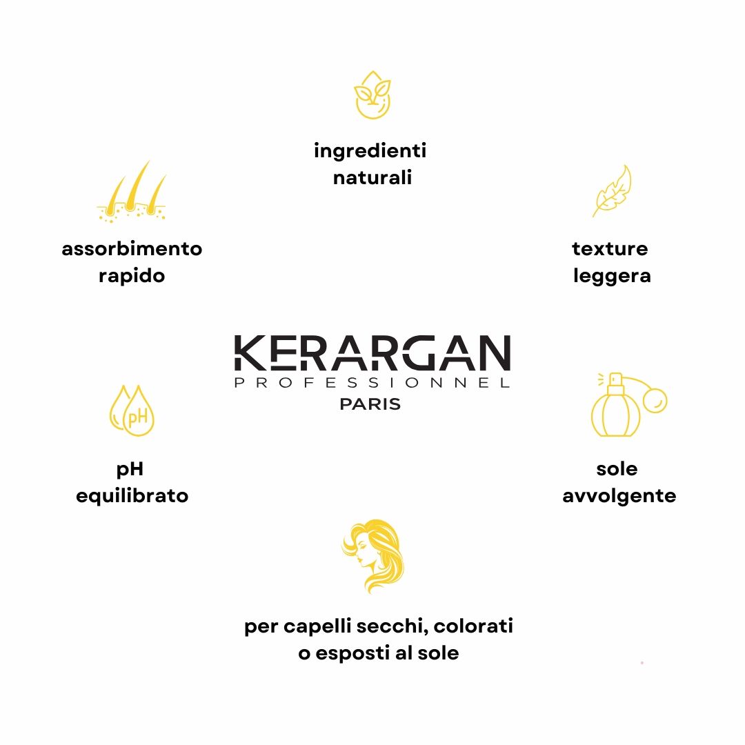 Logo Kerargan e icone. Icone per assorbimento rapido, ingredienti naturali, texture leggera, pH equilibrato, sole avvolgente.