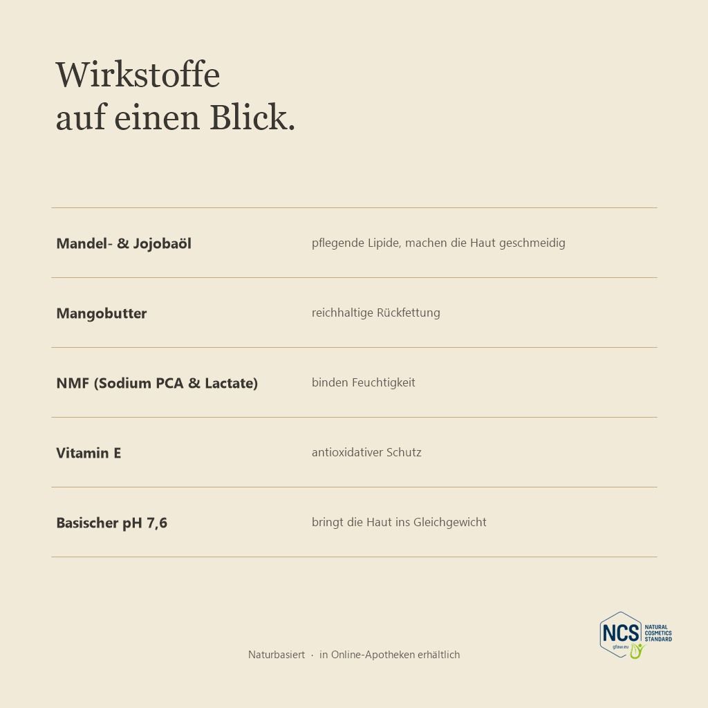 Vergleich von Lubana Körperlotion mit anderen Produkten, Fokus auf Vorteile.