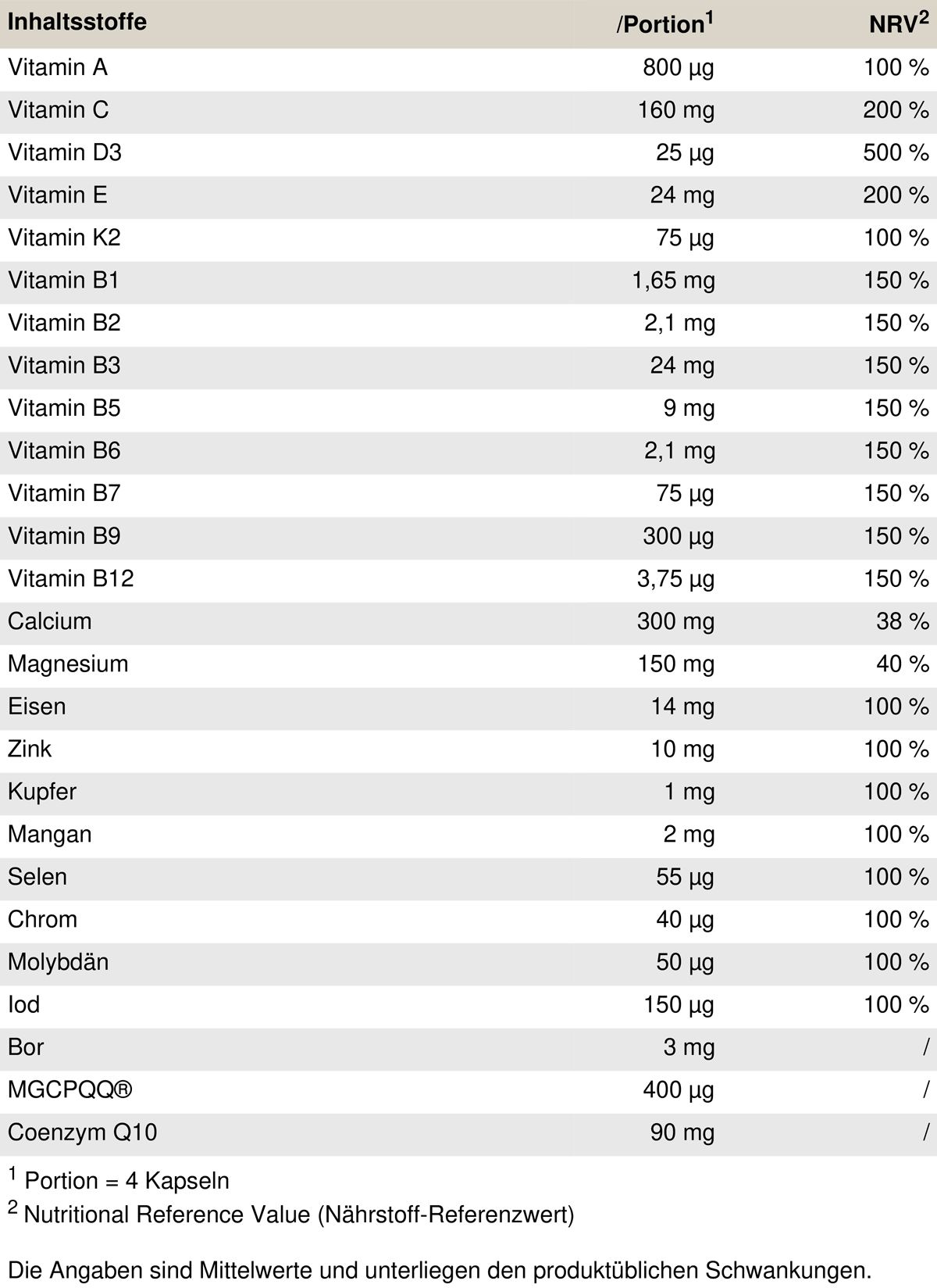 Peak Ultra A-Z 0,114 kg Kapseln