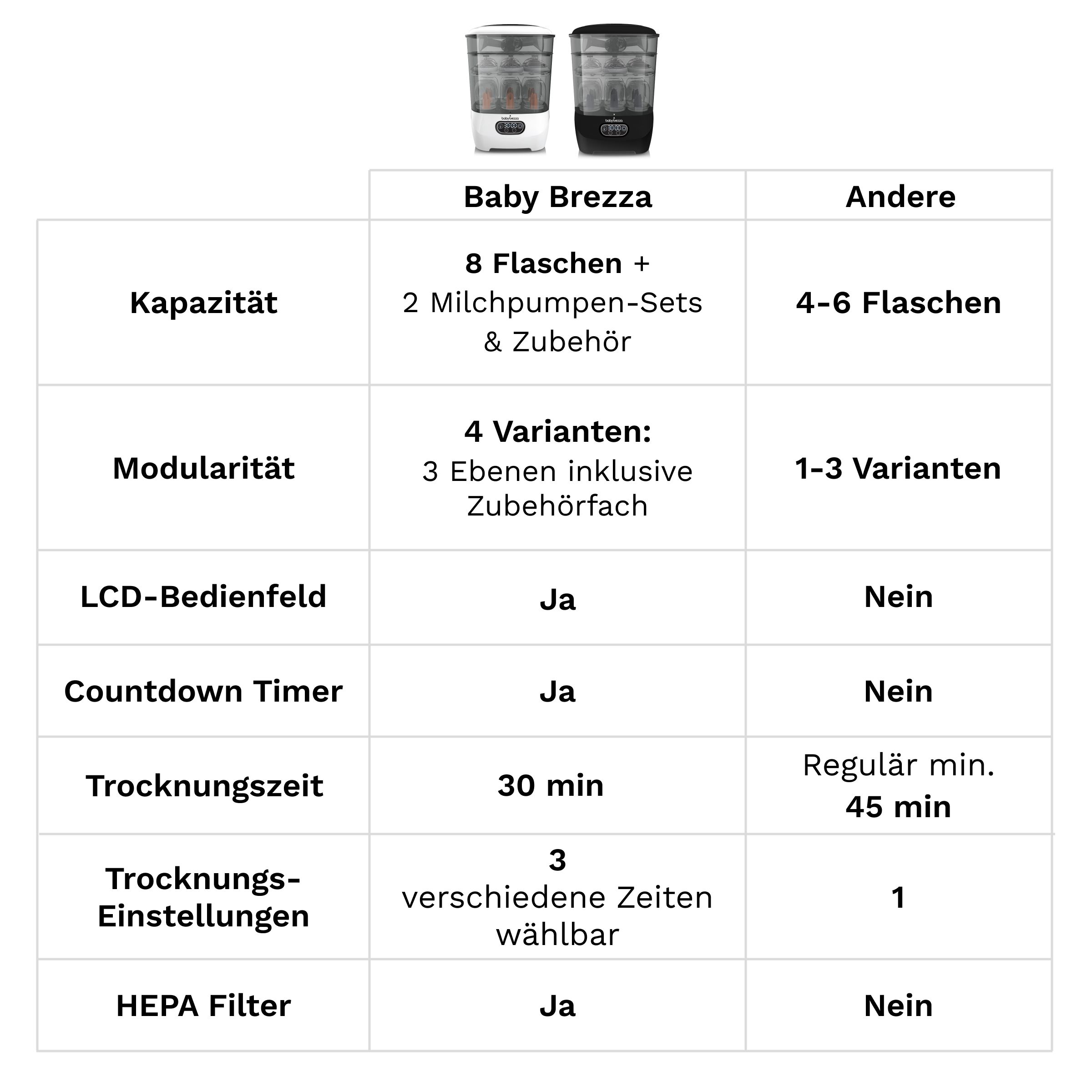 Baby Brezza Sterilizer Dryer Advanced