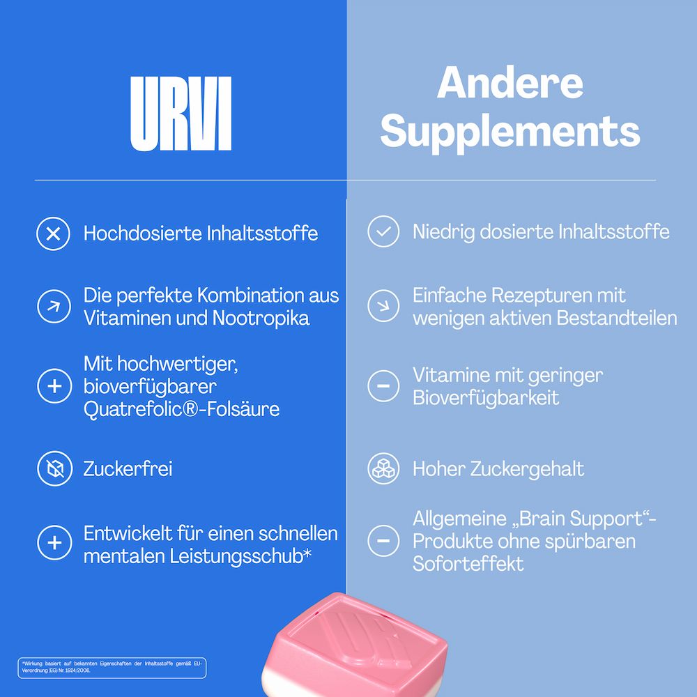 Vergleich von URVI-Supplements mit anderen. Vorteile: hochdosiert, Vitamine, zuckerfrei. Nachteile: niedrig dosiert, Zucker.