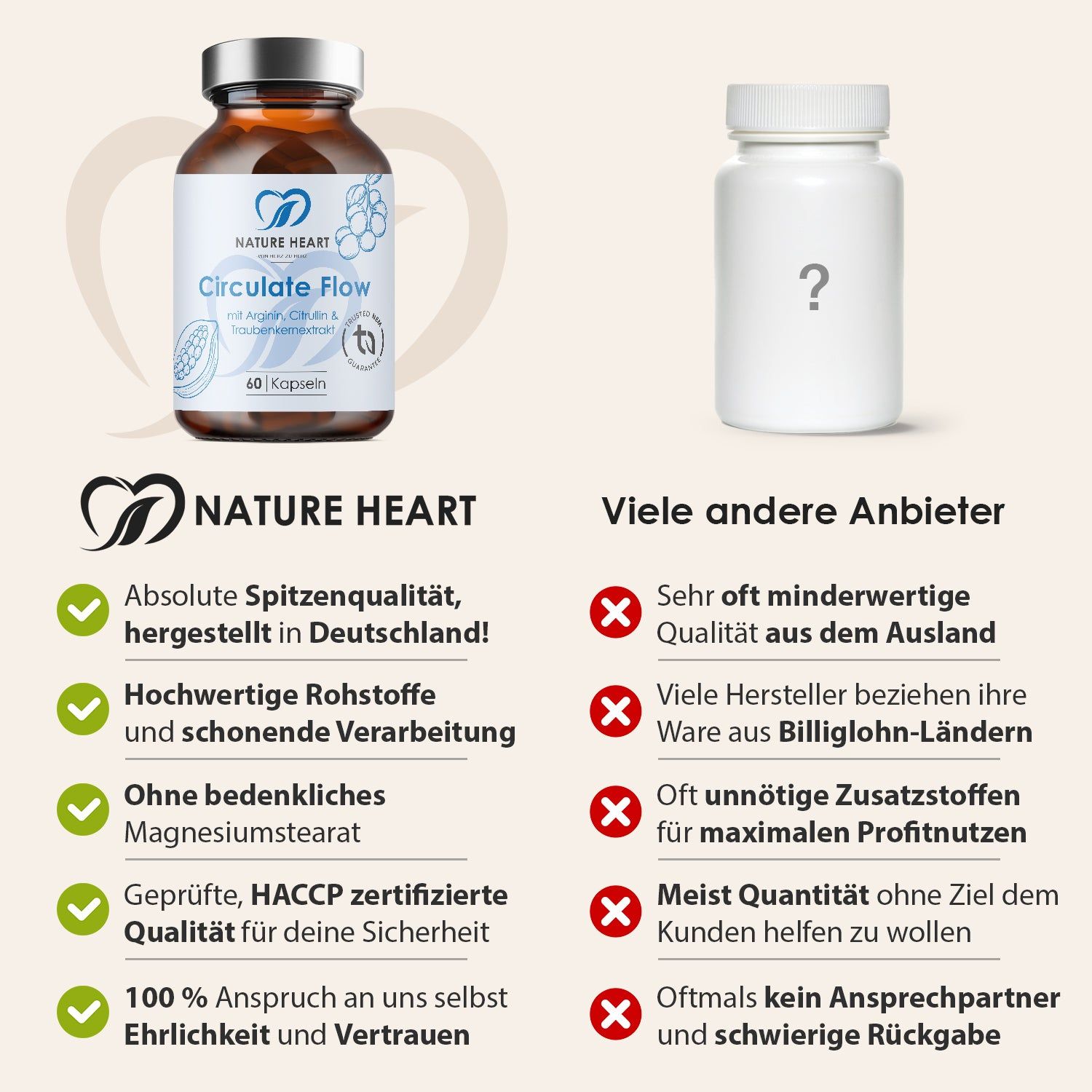 Vergleich: Nature Heart Circulate Flow (links) vs. andere Anbieter (rechts). Vorteile: Spitzenqualität, deutsche Herstellung, keine Zusatzstoffe, geprüfte Sicherheit.