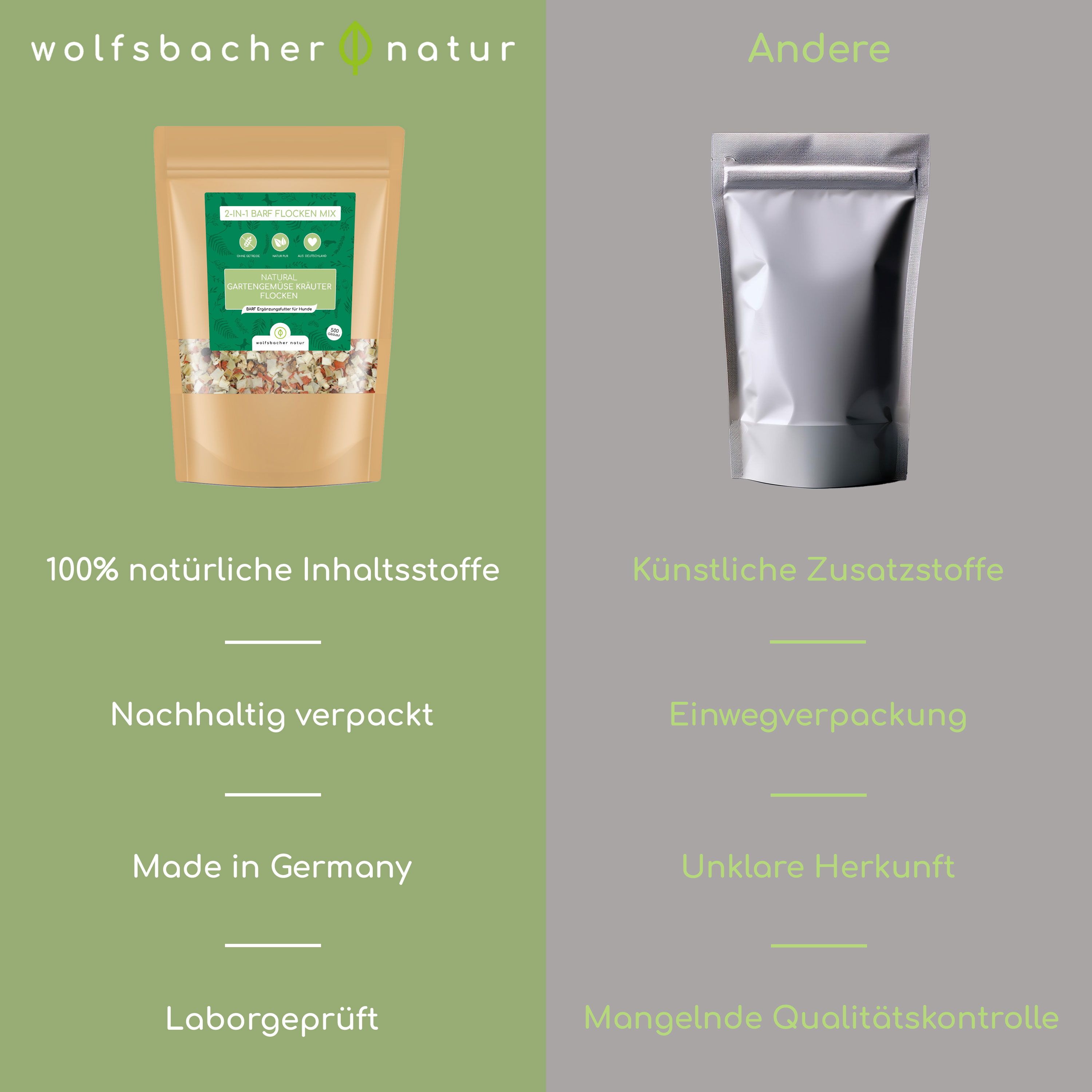 Vergleich: Wolfsbacher Natur Produkt vs. andere. Natürliche Inhaltsstoffe, nachhaltige Verpackung, Made in Germany, Laborgeprüft.