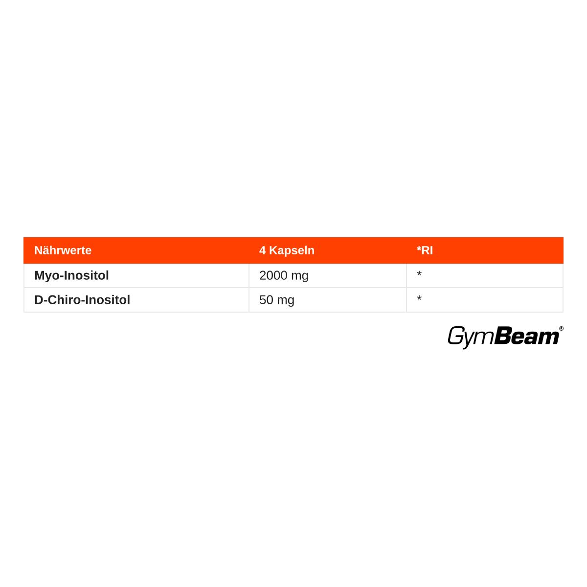Nährwerttabelle für Myo-Inositol und D-Chiro-Inositol Kapseln.