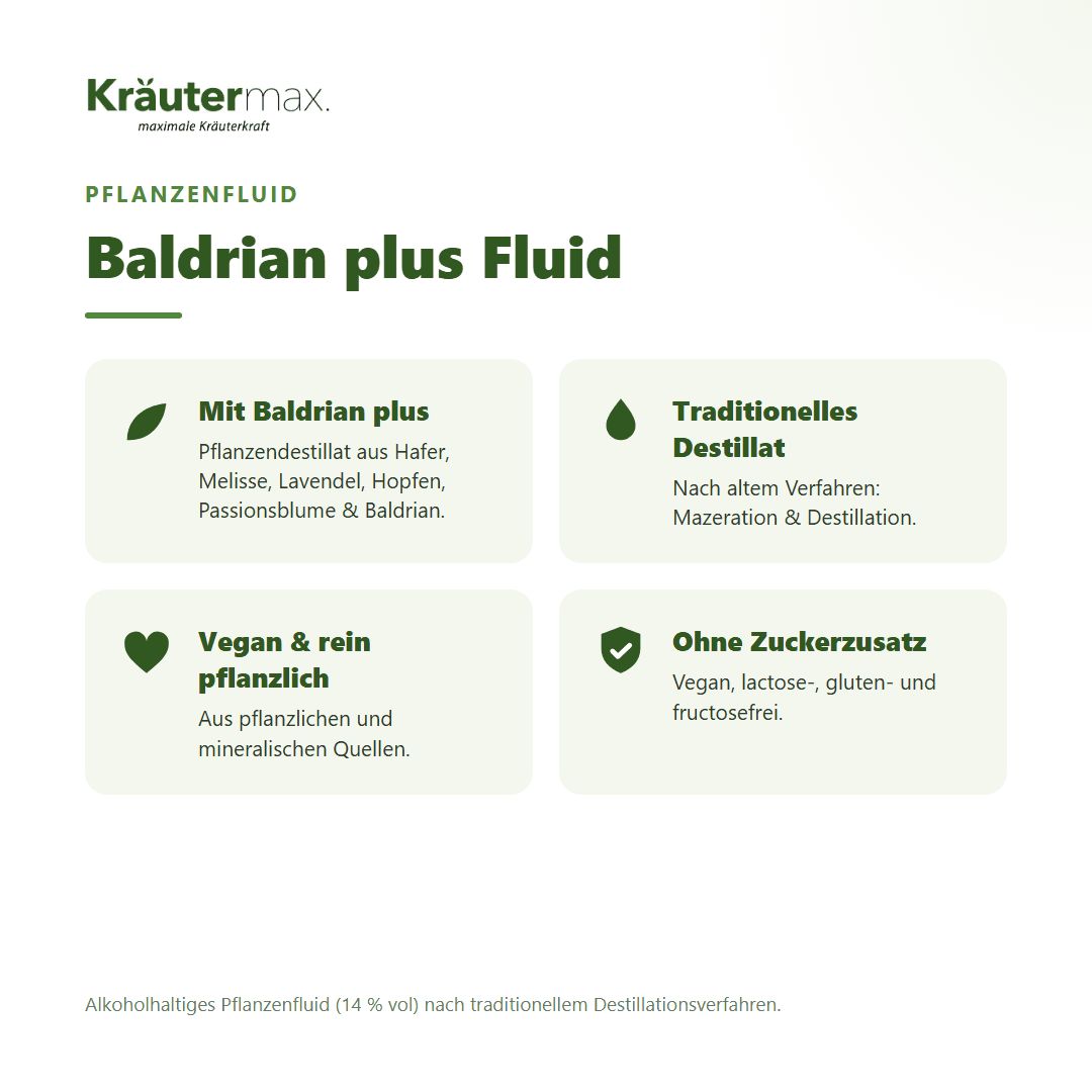Vier Felder mit Icons und Texten: Baldrian plus Fluid, Traditionelles Destillat, Vegan & rein pflanzlich, Ohne Zuckerzusatz.