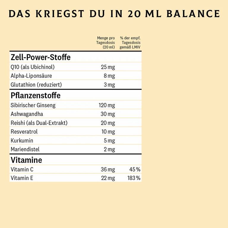 Nährwerttabelle mit Inhaltsstoffen. Text: Zell-Power-Stoffe, Pflanzenstoffe, Vitamine. Mengenangaben in mg.