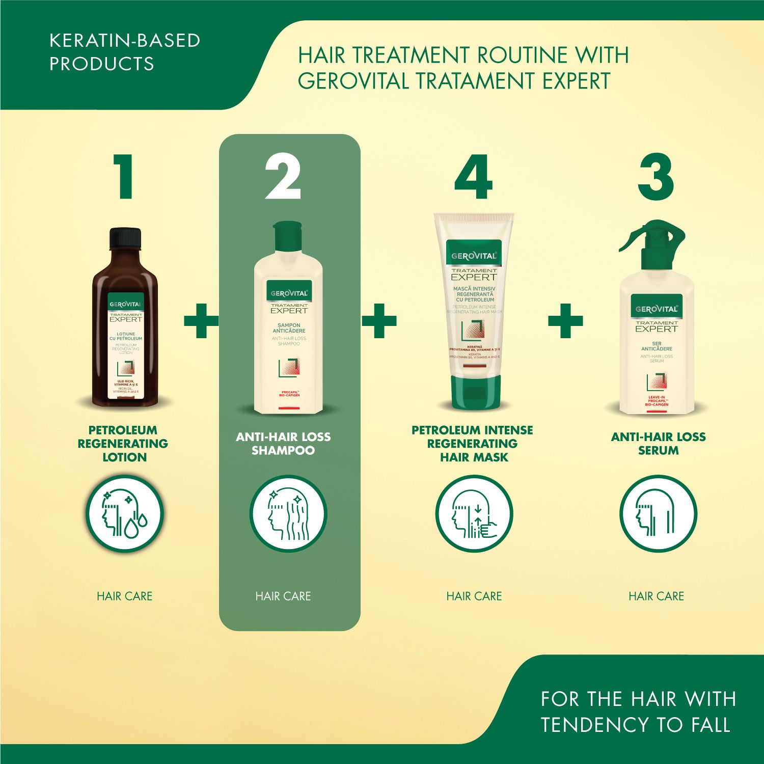 Vier Produkte für die Haarpflege. Shampoo, Lotion, Haarmaske und Serum. Text: Gerovital Tratament Expert.