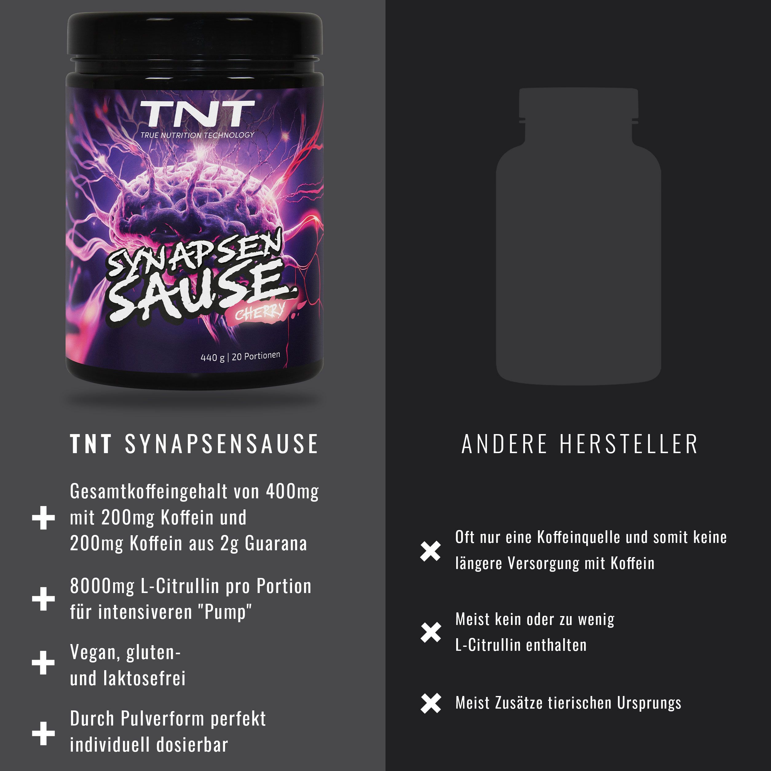 Produktglas und Vergleichsdiagramm. Text: TNT Synapsensause. Enthält 400mg Koffein, 8000mg L-Citrullin. Vegan, gluten- und laktosefrei.