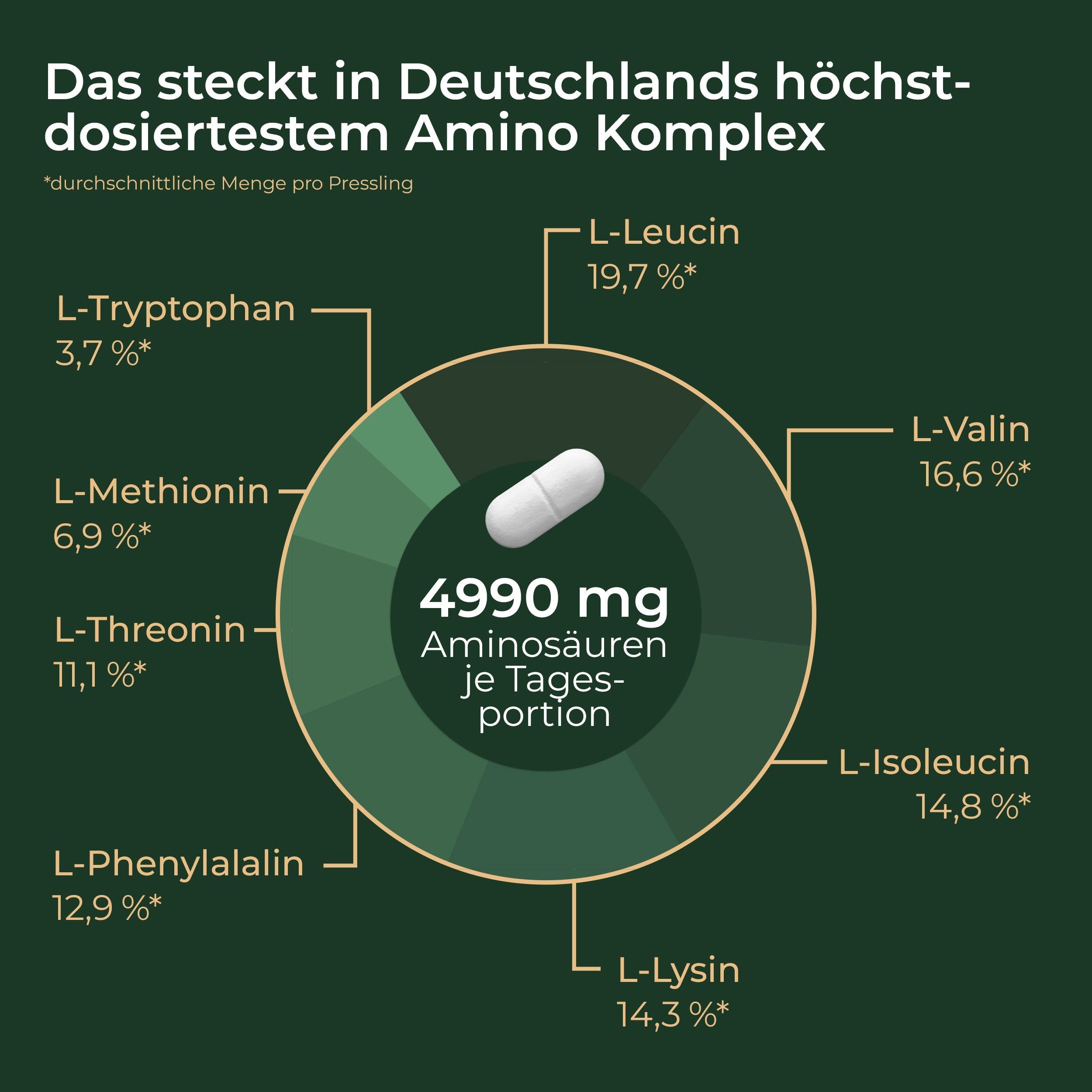 Viktilabs Amino 8: Perfekte Kombination aller essentiellen Aminosäuren nach Prof. Dr. Lucà-Moretti