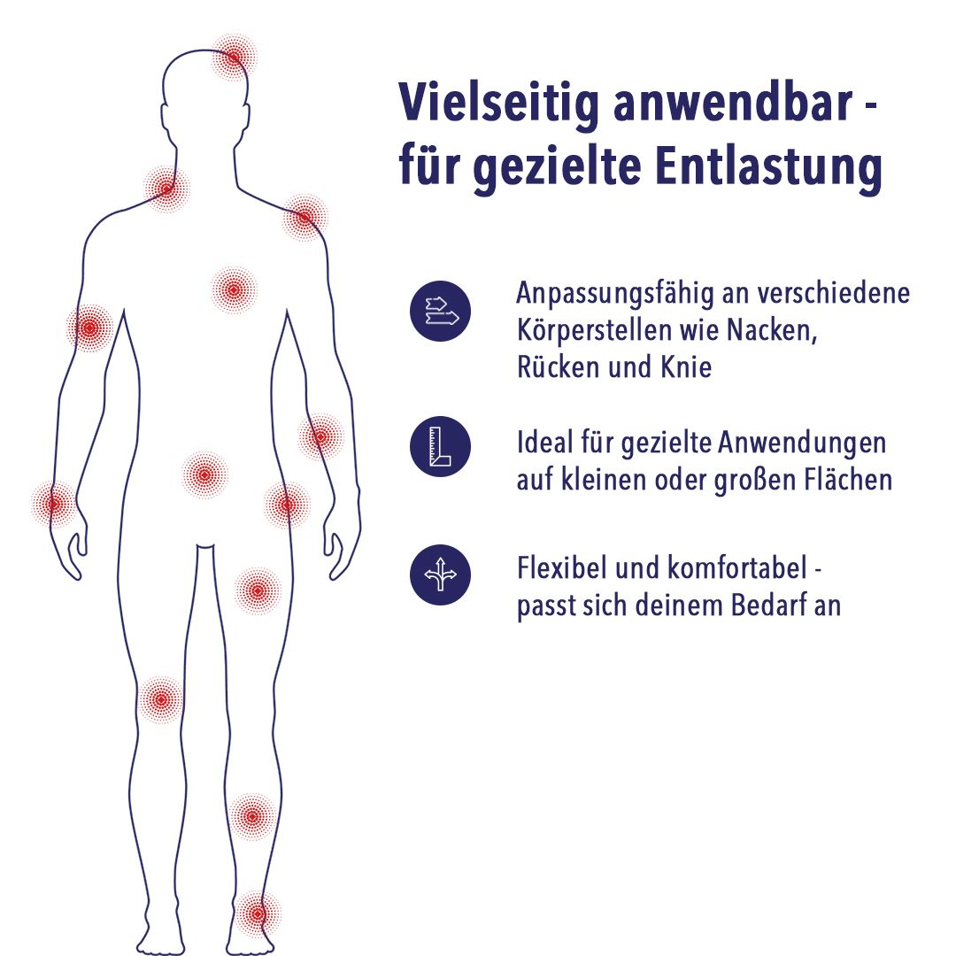 Körper mit roten Punkten. Text: Vielseitig anwendbar - für gezielte Entlastung.