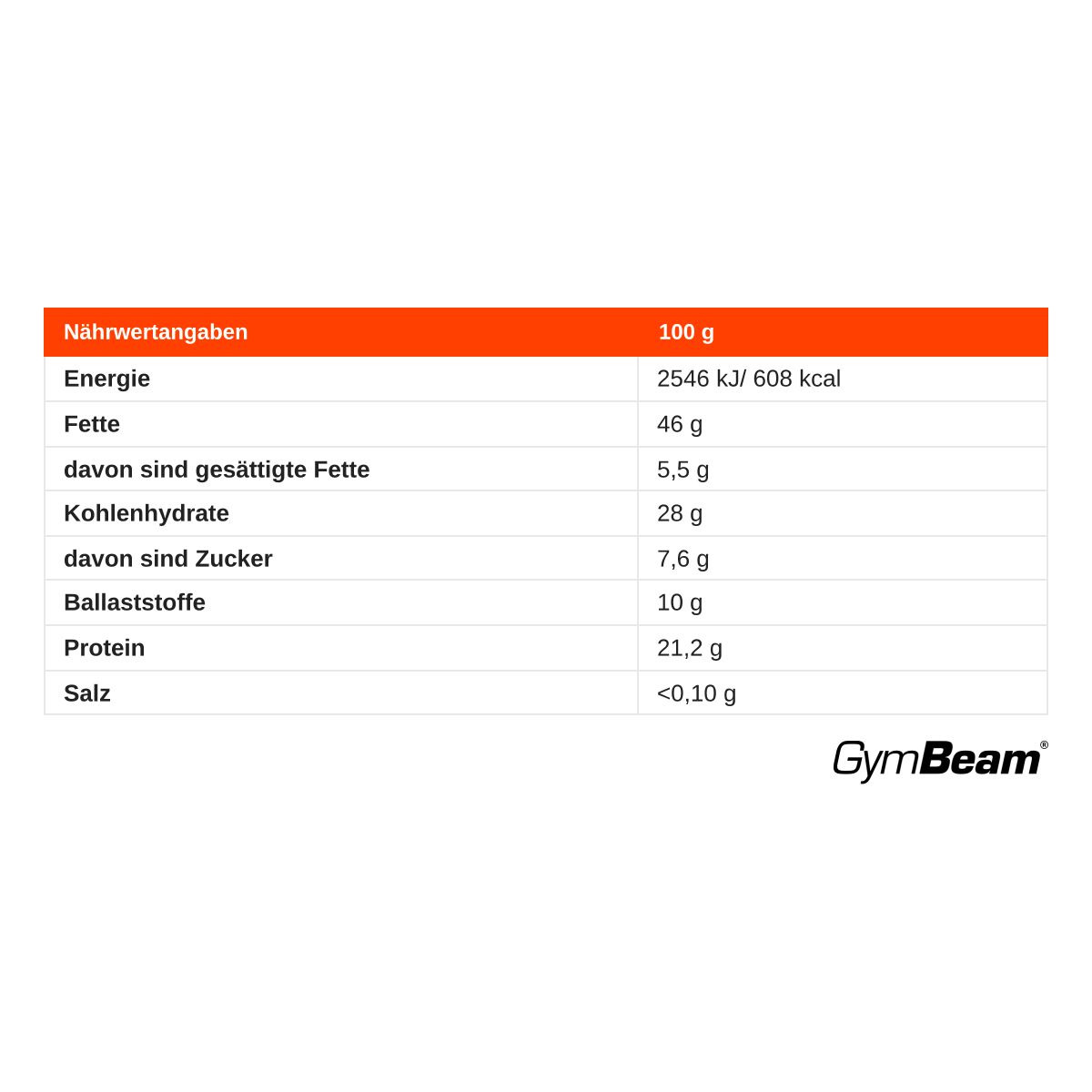 Nährwertangaben für GymBeam Produkte: Energie, Fett, Kohlenhydrate, Protein, Salz.