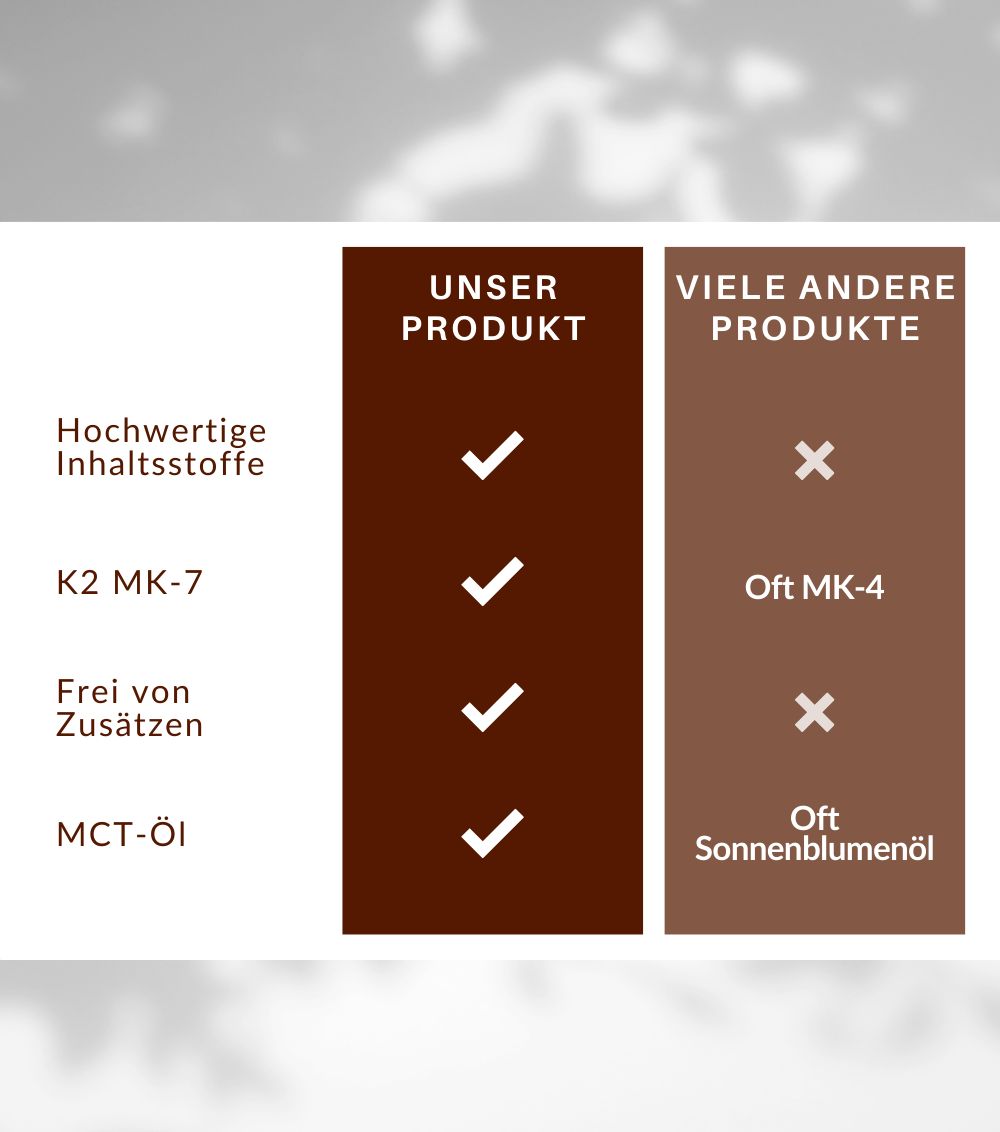 Vitamin D3 K2 Tropfen – 1.000 I.E. | MCT-Öl | 10 ml