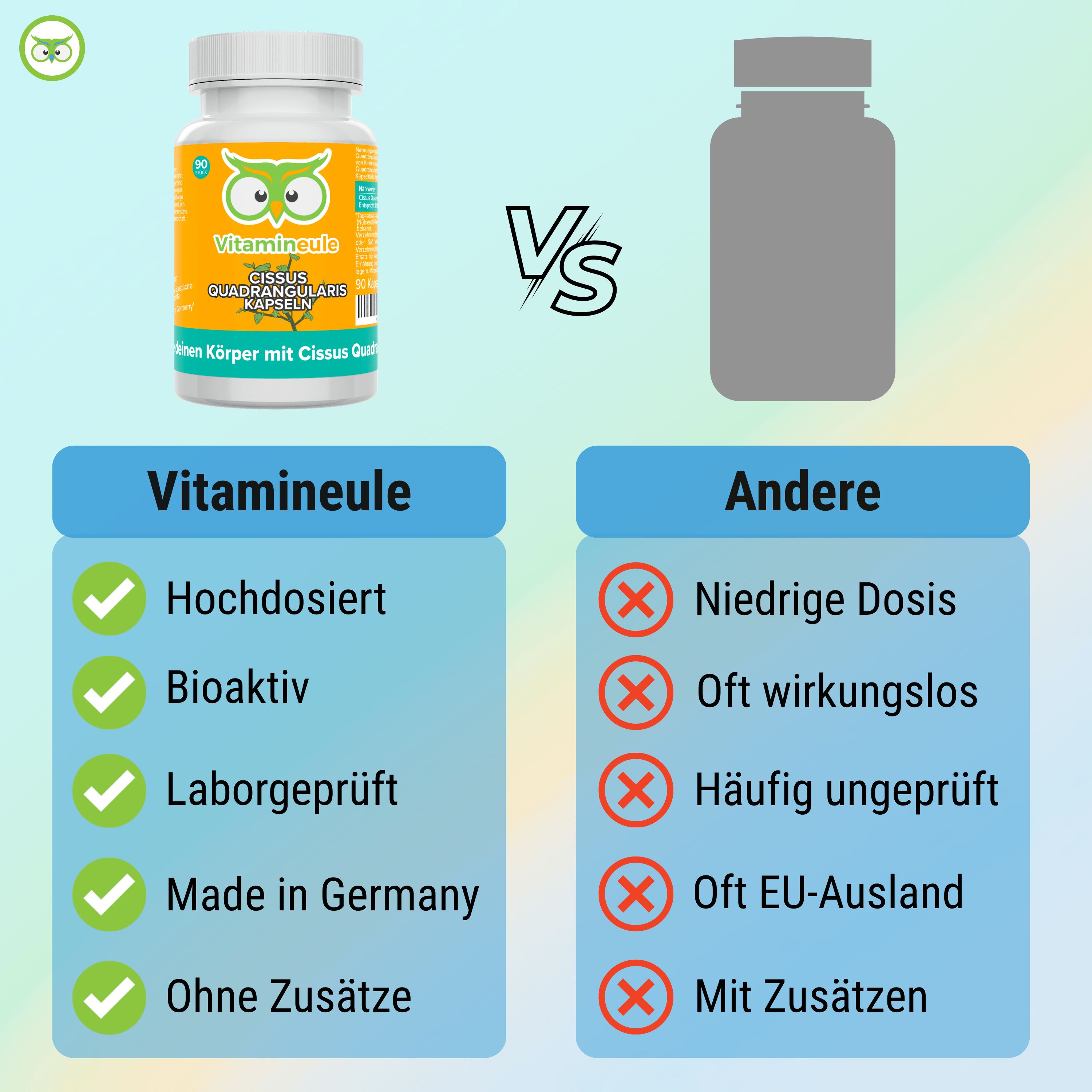 Vergleichstabelle: Vitamineule vs. Andere. Vorteile: Hochdosiert, Bioaktiv, Laborgeprüft, Made in Germany, Ohne Zusätze. Nachteile: Niedrige Dosis, etc.