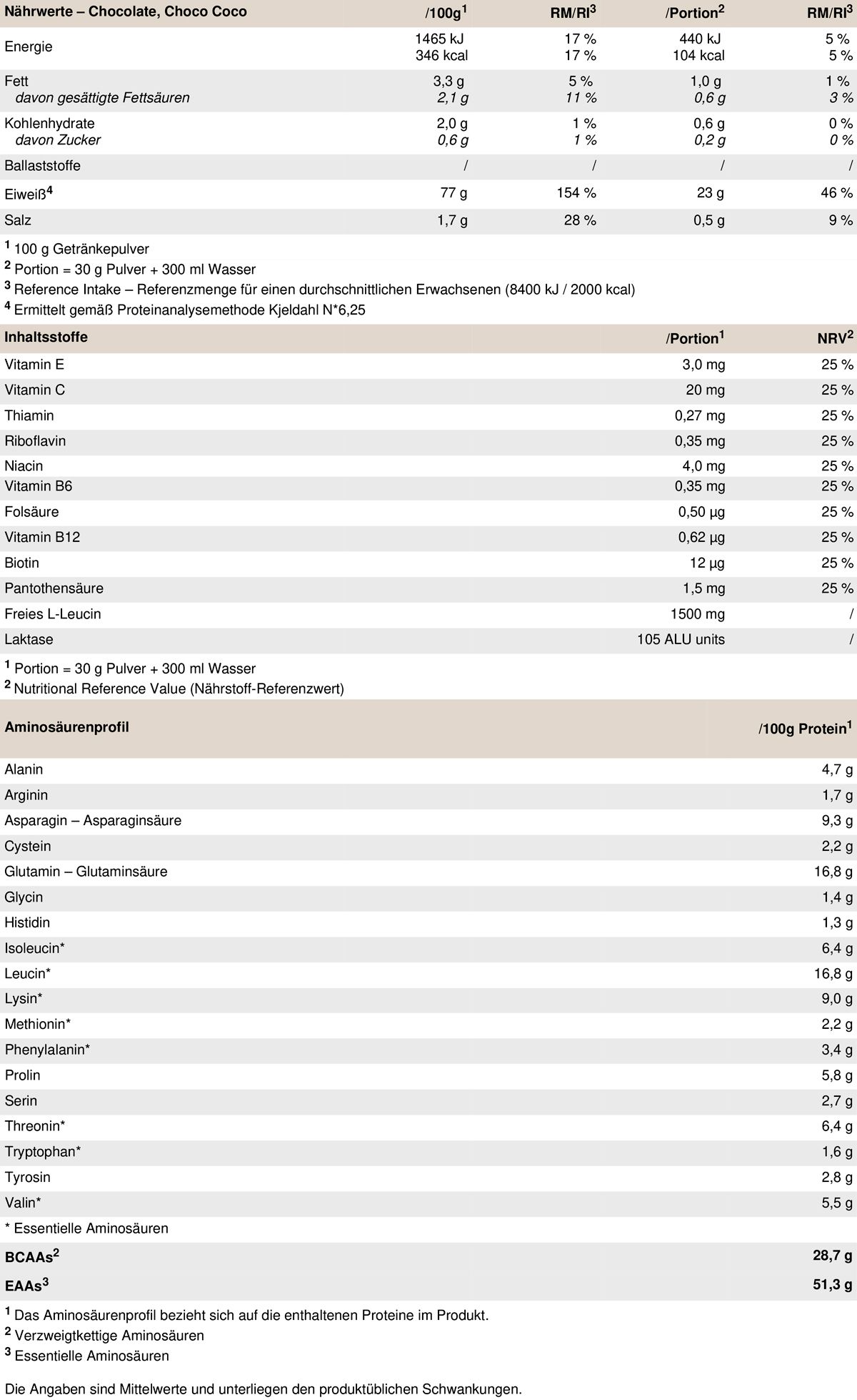 Peak Whey Selection - Geschmack Chocolate 0,9 kg Pulver