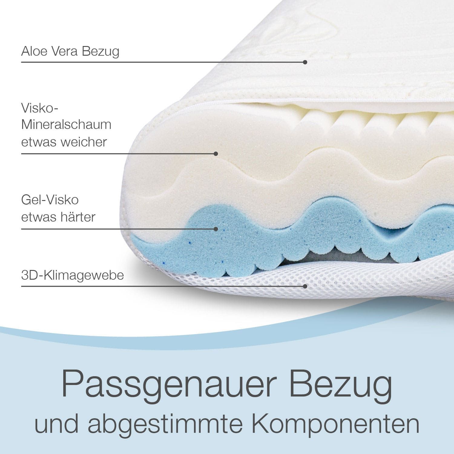 ELONEO Nackenstützkissen individueller Härtegrad, 4-fache Höhenanpassung, 3D-Abstandsgewebe
