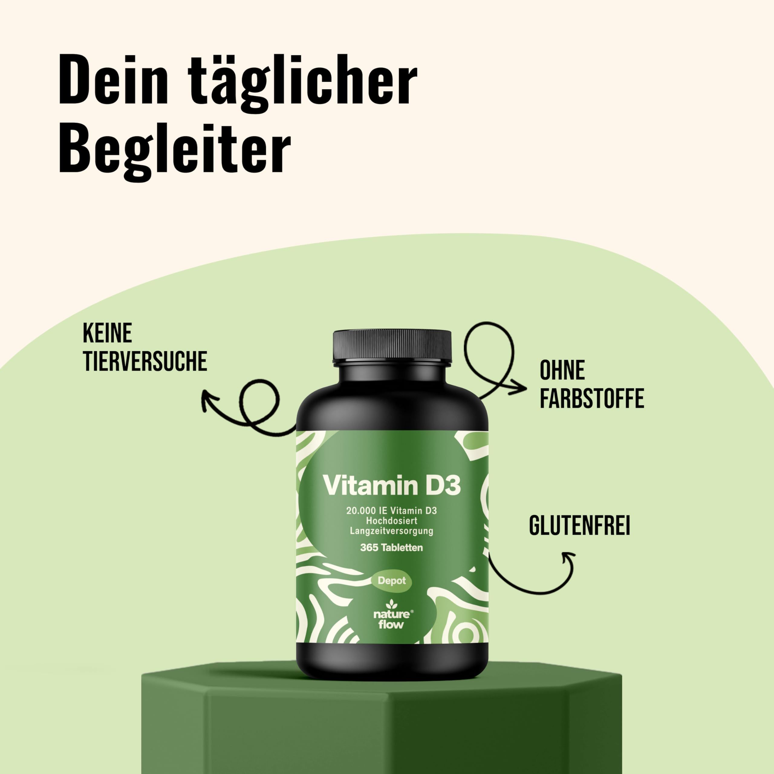 Produktflasche auf grünem Podest. Text: Keine Tierversuche, Ohne Farbstoffe, Glutenfrei. Flasche: Vitamin D3, 365 Tabletten.